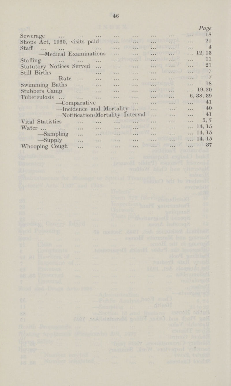 46 Page Sewerage 18 Shops Act, 1950, visits paid 21 Staff 4 —Medical Examinations 12, 13 Staffing 11 Statutory Notices Served 21 Still Births 7 —Rate 7 Swimming Baths 18 Stubbers Camp 19,20 Tuberculosis 6, 38, 39 —Comparative 41 —Incidence and Mortality 40 —Notification/Mortality Interval 41 Vital Statistics 5, 7 Water 14, 15 —Sampling 14, 15 —Supply 14, 15 Whooping Cough 37