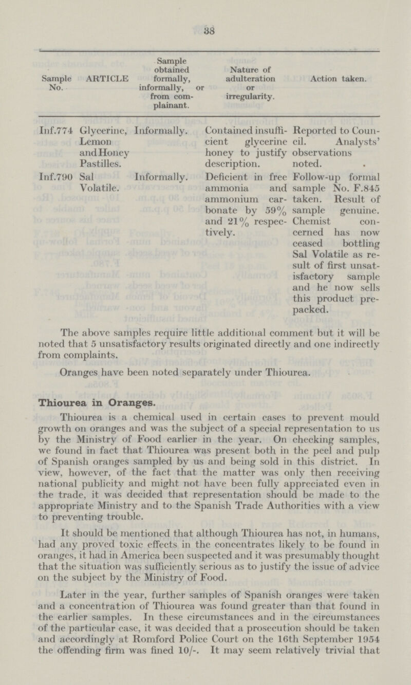 38 Sample No. ARTICLE Sample obtained formally, informally, ox from com plainant. Nature of adulteration or irregularity. Action taken. Inf.774 Glycerine, Lemon and Honey Pastilles. Informally. Contained insuffi cient glycerine honey to justify description. Reported to Coun cil. Analysts' observations noted. Inf.790 Sal Volatile. Informally. Deficient in free ammonia and ammonium car bonate by 59% and 21% respec tively. Follow-up formal sample No. F.845 taken. Result of sample genuine. Chemist con cerned has now ceased bottling Sal Volatile as re sult of first unsat isfactory sample and he now sells this product pre packed. The above samples require little additional comment but it will be noted that 5 unsatisfactory results originated directly and one indirectly from complaints. Oranges have been noted separately under Thiourea. Thiourea in Oranges. Thiourea is a chemical used in certain cases to prevent mould growth 011 oranges and was the subject of a special representation to us by the Ministry of Food earlier in the year. On checking samples, we found in fact that Thiourea was present both in the peel and pulp of Spanish oranges sampled by us and being sold in this district. In view, however, of the fact that the matter was only then receiving national publicity and might not have been fully appreciated even in the trade, it was decided that representation should be made to the appropriate Ministry and to the Spanish Trade Authorities with a view to preventing trouble. It should be mentioned that although Thiourea has not, in humans, had any proved toxic effects in the concentrates likely to be found in oranges, it had in America been suspected and it was presumably thought that the situation was sufficiently serious as to justify the issue of advice 011 the subject by the Ministry of Food. Later in the year, further samples of Spanish oranges were taken and a concentration of Thiourea was found greater than that found in the earlier samples. In these circumstances and in the circumstances of the particular case, it was decided that a prosecution should be taken and accordingly at Romford Police Court 011 the 16th September 1954 the offending firm was fined 10/-. It may seem relatively trivial that