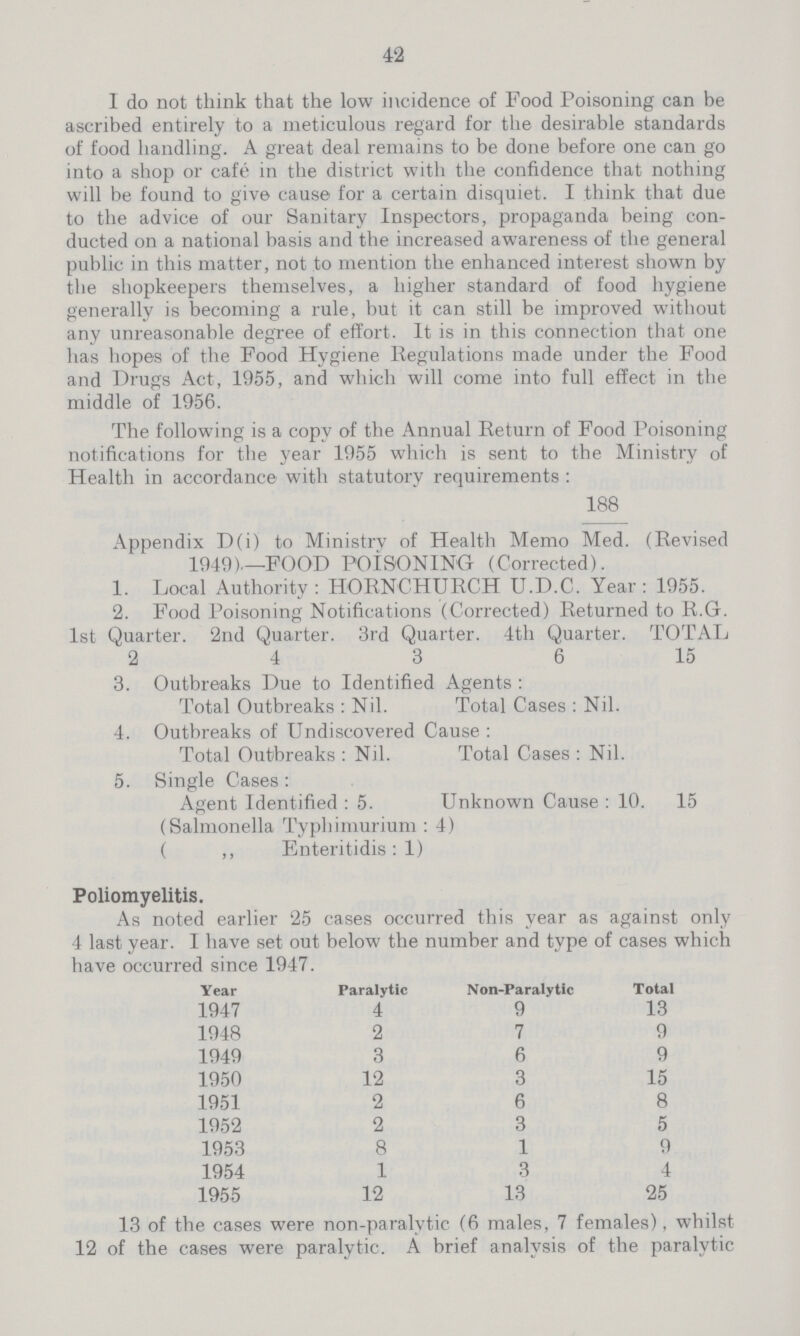 42 I do not think that the low incidence of Food Poisoning can be ascribed entirely to a meticulous regard for the desirable standards of food handling. A great deal remains to be done before one can go into a shop or cafe in the district with the confidence that nothing will be found to give cause for a certain disquiet. I think that due to the advice of our Sanitary Inspectors, propaganda being con ducted on a national basis and the increased awareness of the general public in this matter, not to mention the enhanced interest shown by the shopkeepers themselves, a higher standard of food hygiene generally is becoming a rule, but it can still be improved without any unreasonable degree of effort. It is in this connection that one has hopes of the Food Hygiene Regulations made under the Food and Drugs Act, 1955, and which will come into full effect in the middle of 1956. The following is a copy of the Annual Return of Food Poisoning notifications for the year 1955 which is sent to the Ministry of Health in accordance with statutory requirements : 188 Appendix D(i) to Ministry of Health Memo Med. (Revised 1949)—FOOD POISONING (Corrected). 1. Local Authority : HORNCHURCH U.D.C. Year: 1955. 2. Food Poisoning Notifications (Corrected) Returned to R.G. 1st Quarter. 2nd Quarter. 3rd Quarter. 4th Quarter. TOTAL 2 4 3 6 15 3. Outbreaks Due to Identified Agents : Total Outbreaks : Nil. Total Cases : Nil. 4. Outbreaks of Undiscovered Cause : Total Outbreaks : Nil. Total Cases : Nil. 5. Single Cases: Agent Identified : 5. Unknown Cause : 10. 15 (Salmonella Typhimurium : 4) ( ,, Enteritidis: 1) Poliomyelitis. As noted earlier 25 cases occurred this year as against only 4 last year. I have set out below the number and type of cases which have occurred since 1947. Year Paralytic Non-Paralytic Total 1947 4 9 13 1948 2 7 9 1949 3 6 9 1950 12 3 15 1951 2 6 8 1952 2 3 5 1953 8 1 9 1954 1 3 4 1955 12 13 25 13 of the cases were non-paralytic (6 males, 7 females), whilst 12 of the cases were paralytic. A brief analysis of the paralytic