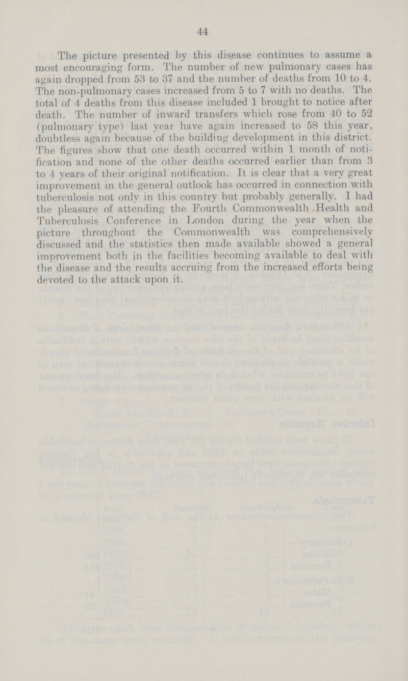 44 The picture presented by this disease continues to assume a most encouraging form. The number of new pulmonary cases has again dropped from 53 to 37 and the number of deaths from 10 to 4. The non-pulmonary cases increased from 5 to 7 with no deaths. The total of 4 deaths from this disease included 1 brought to notice after death. The number of inward transfers which rose from 40 to 52 (pulmonary type) last year have again increased to 58 this year, doubtless again because of the building development in this district. The figures show that one death occurred within 1 month of noti fication and none of the other deaths occurred earlier than from 3 to 4 years of their original notification. It is clear that a very great improvement in the general outlook has occurred in connection with tuberculosis not only in this country but probably generally. I had the pleasure of attending the Fourth Commonwealth Health and Tuberculosis Conference in London during the year when the picture throughout the Commonwealth was comprehensively discussed and the statistics then made available showed a general improvement both in the facilities becoming available to deal with the disease and the results accruing from the increased efforts being devoted to the attack upon it.