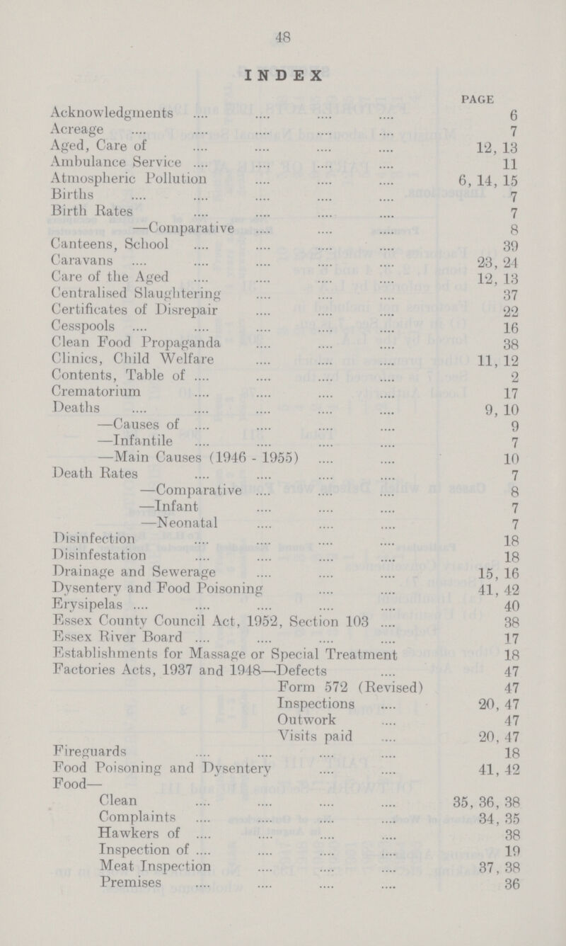 48 INDEX PAGE Acknowledgments 6 Acreage 7 Aged, Care of 12, 13 Ambulance Service 11 Atmospheric Pollution 6, 14, 15 Births 7 Birth Rates 7 —Comparative 8 Canteens, School 39 Caravans 23, 24 Care of the Aged 12, 13 Centralised Slaughtering 37 Certificates of Disrepair 22 Cesspools 16 Clean Food Propaganda 38 Clinics, Child Welfare 11, 12 Contents, Table of 2 Crematorium 17 Deaths 9, 10 —Causes of 9 —Infantile 7 —Main Causes (1946 - 1955) 10 Death Rates 7 —Comparative 8 —Infant 7 —Neonatal 7 Disinfection 18 Disinfestation 18 Drainage and Sewerage 15, 16 Dysentery and Food Poisoning 41, 42 Erysipelas 40 Essex County Council Act, 1952, Section 103 38 Essex River Board 17 Establishments for Massage or Special Treatment 18 Factories Acts, 1937 and 1948—Defects 47 Form 572 (Revised) 47 Inspections 20, 47 Outwork 47 Visits paid 20, 47 Fireguards 18 Food Poisoning and Dysentery 41, 42 Food— Clean 35, 36, 38 Complaints 34, 35 Hawkers of 38 Inspection of 19 Meat Inspection 37, 38 Premises 36