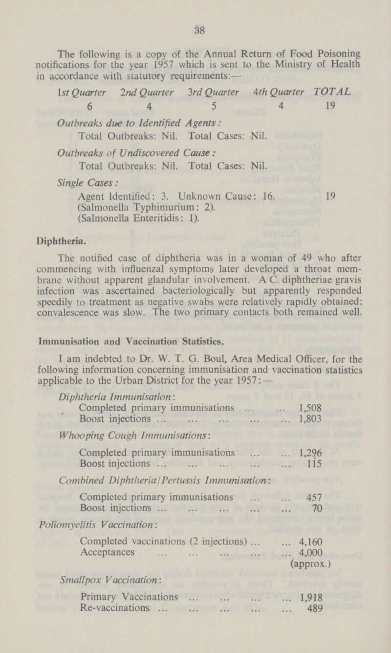 38 The following is a copy of the Annual Return of Food Poisoning notifications for the year 1957 which is sent to the Ministry of Health in accordance with statutory requirements:— 1 st Quarter 2nd Quarter 3rd Quarter 4th Quarter TOTAL 6 4 5 4 19 Outbreaks due to Identified Agents: Total Outbreaks: Nil. Total Cases: Nil. Outbreaks of Undiscovered Cause: Total Outbreaks: Nil. Total Cases: Nil. Single Cases: Agent Identified: 3. Unknown Cause: 16. 19 (Salmonella Typhimurium: 2). (Salmonella Enteritidis: 1). Diphtheria. The notified case of diphtheria was in a woman of 49 who after commencing with influenzal symptoms later developed a throat mem brane without apparent glandular involvement. A C. diphtheriae gravis infection was ascertained bacteriologically but apparently responded speedily to treatment as negative swabs were relatively rapidly obtained; convalescence was slow. The two primary contacts both remained well. Immunisation and Vaccination Statistics. I am indebted to Dr. W. T. G. Boul, Area Medical Officer, for the following information concerning immunisation and vaccination statistics applicable to the Urban District for the year 1957: — Diphtheria Immunisation: Completed primary immunisations 1,508 Boost injections Whooping Cough Immunisations: Completed primary immunisations 1,296 Boost injections 115 Combined Diphtheria I Pertussis Immunisation-. Completed primary immunisations 457 Boost injections 70 Poliomyelitis Vaccination: Completed vaccinations (2 injections) 4,160 Acceptances 4,000 (approx.) Smallpox Vaccination: Primary Vaccinations 1,918 Re-vaccinations 489