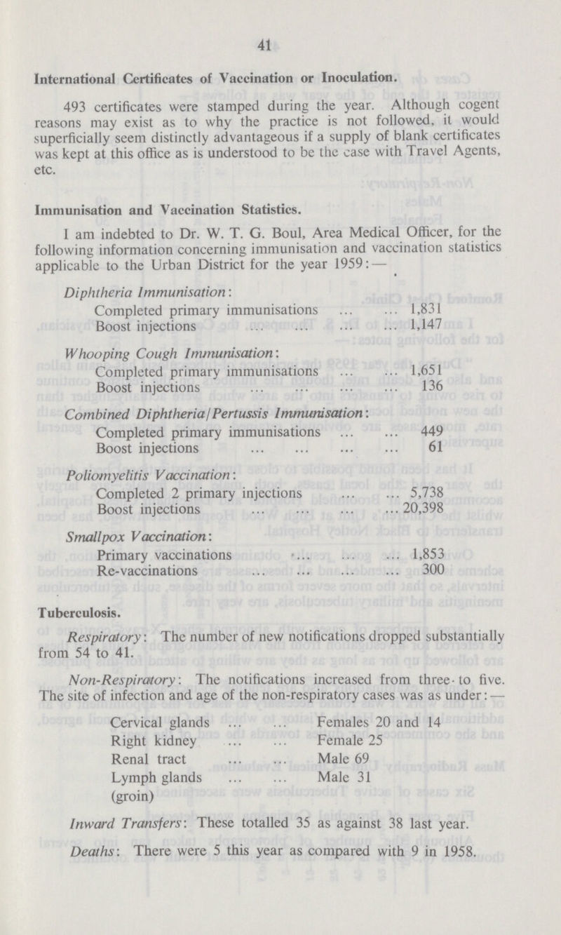 41 International Certificates of Vaccination or Inoculation. 493 certificates were stamped during the year. Although cogent reasons may exist as to why the practice is not followed, it would superficially seem distinctly advantageous if a supply of blank certificates was kept at this office as is understood to be the case with Travel Agents, etc. Immunisation and Vaccination Statistics. I am indebted to Dr. W. T. G. Boul, Area Medical Officer, for the following information concerning immunisation and vaccination statistics applicable to the Urban District for the year 1959: — Diphtheria Immunisation: Completed primary immunisations 1,831 Boost injections 1,147 Whooping Cough hrununisation: Completed primary immunisations 1,651 Boost injections 136 Combined Diphtheria I Pertussis Immunisation: Completed primary immunisations 449 Boost injections 61 Poliomyelitis Vaccination: Completed 2 primary injections 5,738 Boost injections 20,398 Smallpox Vaccination: Primary vaccinations 1,853 Re-vaccinations 300 Tuberculosis. Respiratory. The number of new notifications dropped substantially from 54 to 41. Non-Respiratory. The notifications increased from three to five. The site of infection and age of the non-respiratory cases was as under: — Cervical glands Females 20 and 14 Right kidney Female 25 Renal tract Male 69 Lymph glands Male 31 (groin) Inward Transfers: These totalled 35 as against 38 last year. Deaths: There were 5 this year as compared with 9 in 1958.