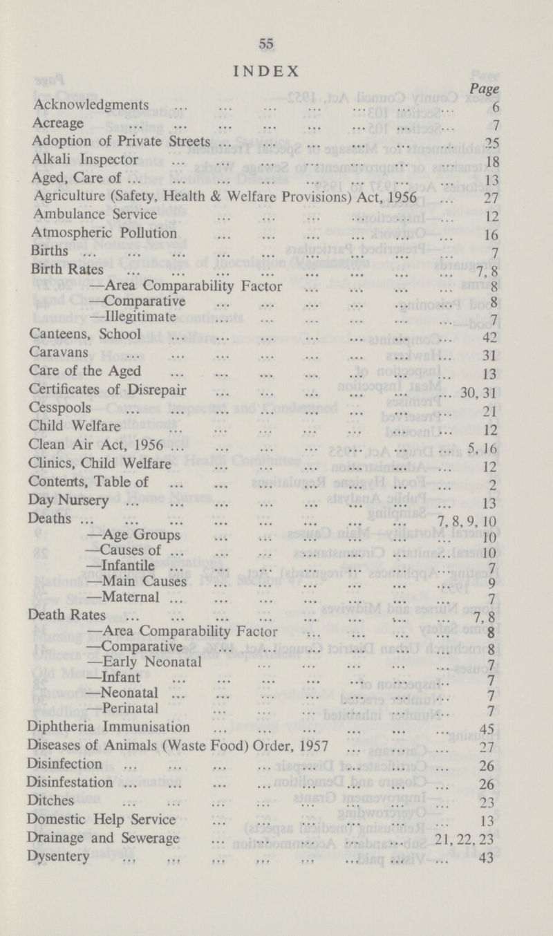 55 INDEX Page Acknowledgments 6 Acreage 7 Adoption of Private Streets 25 Alkali Inspector 18 Aged, Care of 13 Agriculture (Sfety, Health & Welfare Provisions) Act, 1956 27 Ambulance Service 12 Atmospheric Pollution 16 Births 7 Birth Rates 7,8 —Area Comparability Factor 8 —Comparative 8 —Illegitimate 7 Canteens, School 42 Caravans 31 Care of the Aged 13 Certificates of Disrepair 30, 31 Cesspools 21 Child Welfare 12 Clean Air Act, 1956 5, 16 Clinics, Child Welfare 12 Contents, Table of 2 Day Nursery 13 Deaths 7, 8, 9, 10 —Age Groups 10 —Causes of 10 —Infantile 7 —Main Causes 9 —Maternal 7 Death Rates 7,8 —Area Comparability Factor 8 —Comparative 8 —Early Neonatal 7 —Infant 7 —Neonatal 7 —Perinatal 7 Diphtheria Immunisation 45 Diseases of Animals (Waste Food) Order, 1957 27 Disinfection 26 Disinfestation 26 Ditches 23 Domestic Help Service 13 Drainage and Sewerage 21,22,23 Dysentery 43