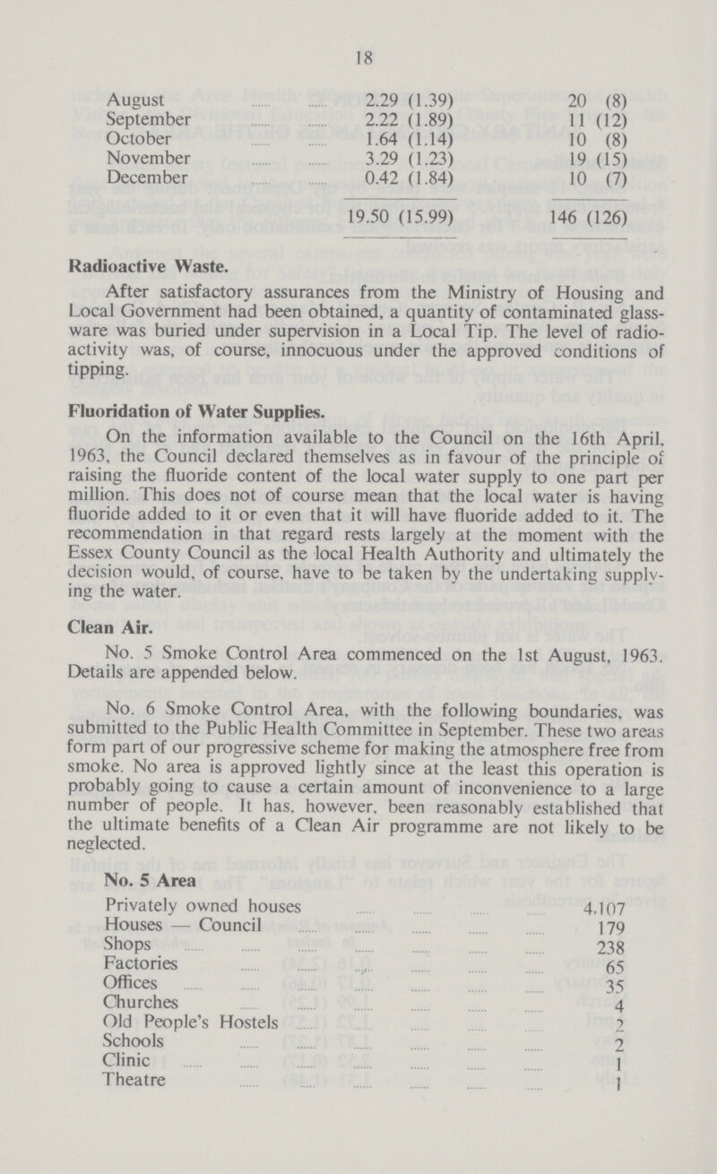 18 August 2.29(1.39) 20(8) September 2.22(1.89) 11(12) October 1.64(1.14) 10(8) November 3.29(1.23) 19(15) December 0.42(1.84) 10(7) 19.50(15.99) 146(126) Radioactive Waste. After satisfactory assurances from the Ministry of Housing and Local Government had been obtained, a quantity of contaminated glass ware was buried under supervision in a Local Tip. The level of radio activity was, of course, innocuous under the approved conditions of tipping. Fluoridation of Water Supplies. On the information available to the Council on the 16th April. 1963, the Council declared themselves as in favour of the principle of raising the fluoride content of the local water supply to one part per million. This does not of course mean that the local water is having fluoride added to it or even that it will have fluoride added to it. The recommendation in that regard rests largely at the moment with the Essex County Council as the local Health Authority and ultimately the decision would, of course, have to be taken by the undertaking supply ing the water. Clean Air. No. 5 Smoke Control Area commenced on the 1st August, 1963. Details are appended below. No. 6 Smoke Control Area, with the following boundaries, was submitted to the Public Health Committee in September. These two areas form part of our progressive scheme for making the atmosphere free from smoke. No area is approved lightly since at the least this operation is probably going to cause a certain amount of inconvenience to a large number of people. It has. however, been reasonably established that the ultimate benefits of a Clean Air programme are not likely to be neglected. No. 5 Area Privately owned houses 4,107 Houses — Council 179 Shops 238 Factories 65 Offices 35 Churches 4 Old People's Hostels 2 Schools 2 Clinic 1 Theatre 1