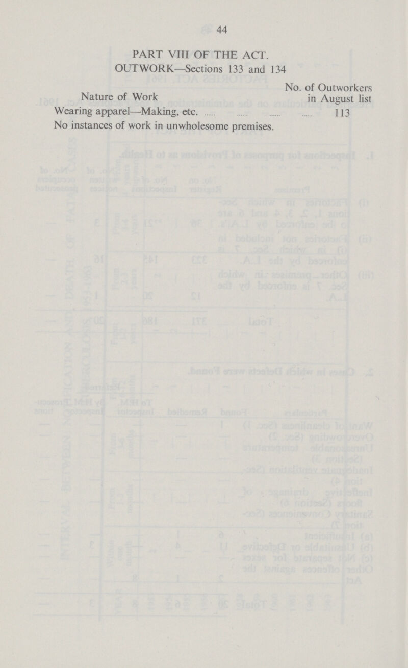 44 PART VIII OF THE ACT. OUTWORK—Sections 133 and 134 No. of Outworkers Nature of Work in August list Wearing apparel—Making, etc. 113 No instances of work in unwholesome premises.