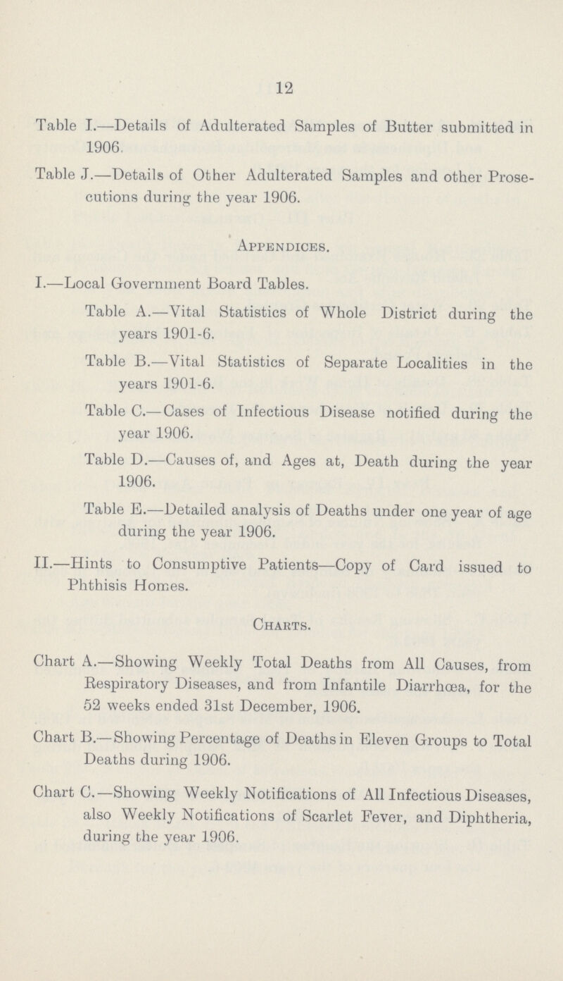 12 Table I.—Details of Adulterated Samples of Butter submitted in 1906. Table J.—Details of Other Adulterated Samples and other Prose cutions during the year 1906. Appendices. I.—Local Government Board Tables. Table A.—Vital Statistics of Whole District during the years 1901-6. Table B.—Vital Statistics of Separate Localities in the years 1901-6. Table C.— Cases of Infectious Disease notified during the year 1906. Table D.—Causes of, and Ages at, Death during the year 1906. Table E.—Detailed analysis of Deaths under one year of age during the year 1906. II.—Hints to Consumptive Patients—Copy of Card issued to Phthisis Homes. Charts. Chart A.—Showing Weekly Total Deaths from All Causes, from Respiratory Diseases, and from Infantile Diarrhoea, for the 52 weeks ended 31st December, 1906. Chart B.—Showing Percentage of Deaths in Eleven Groups to Total Deaths during 1906. Chart C.—Showing Weekly Notifications of All Infectious Diseases, also Weekly Notifications of Scarlet Fever, and Diphtheria, during the year 1906.