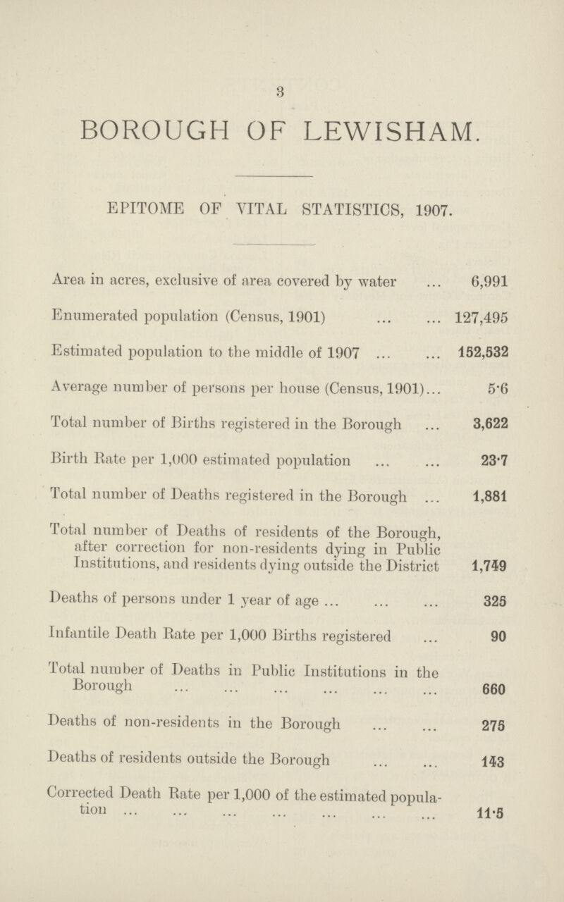 3 BOROUGH OF LEWISHAM. EPITOME OF VITAL STATISTICS, 1907. Area in acres, exclusive of area covered by water 6,991 Enumerated population (Census, 1901) 127,495 Estimated population to the middle of 1907 152,532 Average number of persons per house (Census, 1901) 5.6 Total number of Births registered in the Borough 3,622 Birth Bate per 1,000 estimated population 23.7 Total number of Deaths registered in the Borough 1,881 Total number of Deaths of residents of the Borough, after correction for non-residents dying in Public Institutions, and residents dying outside the District 1,749 Deaths of persons under 1 year of age 325 Infantile Death Bate per 1,000 Births registered 90 Total number of Deaths in Public Institutions in the Borough 660 Deaths of non-residents in the Borough 275 Deaths of residents outside the Borough 143 Corrected Death Bate per 1,000 of the estimated popula tion 11.5