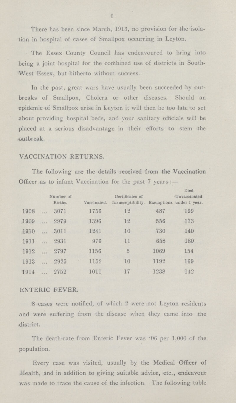 6 There has been since March, 1913, no provision for the isola tion in hospital of cases of Smallpox occurring in Leyton. The Essex County Council has endeavoured to bring into being a joint hospital for the combined use of districts in South West Essex, but hitherto without success. In the past, great wars have usually been succeeded by out breaks of Smallpox, Cholera or other diseases. Should an epidemic of Smallpox arise in Leyton it will then be too late to set about providing hospital beds, and your sanitary officials will be placed at a serious disadvantage in their efforts to stem the outbreak. VACCINATION RETURNS. The following are the details received from the Vaccination Officer as to infant Vaccination for the past 7 years':— Number of Births. Vaccinated. Certificates of Insusceptibility. Exemptions. Died Unvaccinated under 1 year. 1908 3071 1756 12 487 199 1909 2979 1396 12 556 173 1910 3011 1241 10 730 140 1911 2931 976 11 658 180 1912 2797 1156 5 1069 154 1913 2925 1152 10 1192 169 1914 2752 1011 17 1238 142 ENTERIC FEVER. 8 cases were notified, of which 2 were not Leyton residents and were suffering from the disease when they came into the district. The death-rate from Enteric Fever was .06 per 1,000 of the population. Every case was visited, usually by the Medical Officer of Health, and in addition to giving suitable advice, etc., endeavour was made to trace the cause of the infection. The following table