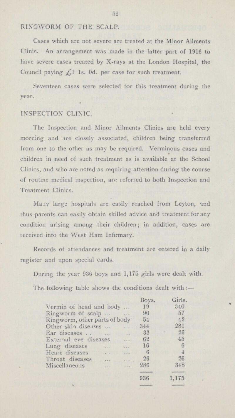 52 RINGWORM OF THE SCALP. Cases which are not severe are treated at the Minor Ailments Clinic. An arrangement was made in the latter part of 1916 to have severe cases treated by X-rays at the London Hospital, the Council paying £1 1s. 0d. per case for such treatment. Seventeen cases were selected for this treatment during the year. INSPECTION CLINIC. The Inspection and Minor Ailments Clinics are held every morning and are closely associated, children being transferred from one to the other as may be required. Verminous cases and children in need of such treatment as is available at the School Clinics, and who are noted as requiring attention during the course of routine medical inspection, are referred to both Inspection and Treatment Clinics. Many large hospitals are easily reached from Leyton, and thus parents can easily obtain skilled advice and treatment for any condition arising among their children; in addition, cases are received into the West Ham Infirmary. Records of attendances and treatment are entered in a daily register and upon special cards. During the year 936 boys and 1,175 girls were dealt with. The following table shows the conditions dealt with:— Boys. Girls. Vermin of head and body 19 340 Ringworm of scalp 90 57 Ringworm, other parts of body 54 42 Other skin diseases 344 281 Ear diseases 33 26 External eve diseases 62 45 Lung diseases 16 6 Heart diseases 6 4 Throat diseases 26 26 Miscellaneous 286 348 936 1,175