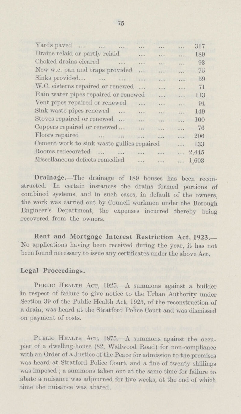 75 Yards paved 317 Drains relaid or partly relaid 189 Choked drains cleared . 93 New w.c. pan and traps provided 75 Sinks provided 59 W.C. cisterns repaired or renewed 71 Rain water pipes repaired or renewed 113 Vent pipes repaired or renewed 94 Sink waste pipes renewed 149 Stoves repaired or renewed 100 Coppers repaired or renewed 76 Floors repaired 206 Cement-work to sink waste gullies repaired 133 Rooms redecorated 2,445 Miscellaneous defects remedied 1.603 Drainage. —The drainage of 189 houses has been recon structed. In certain instances the drains formed portions of combined systems, and in such cases, in default of the owners, the work was carried out by Council workmen under the Borough Engineer's Department, the expenses incurred thereby being recovered from the owners. Rent and Mortgage Interest Restriction Act, 1923.— No applications having been received during the year, it has not been found necessary to issue any certificates under the above Act. Legal Proceedings. Public Health Act, 1925.—A summons against a builder in respect of failure to give notice to the Urban Authority under Section 39 of the Public Health Act, 1925, of the reconstruction of a drain, was heard at the Stratford Police Court and was dismissed on payment of costs. Public Health Act, 1875.—A summons against the occu pier of a dwelling-house (82, Wallwood Road) for non-compliance with an Order of a Justice of the Peace for admission to the premises was heard at Stratford Police Court, and a fine of twenty shillings was imposed; a summons taken out at the same time for failure to abate a nuisance was adjourned for five weeks, at the end of which time the nuisance was abated.