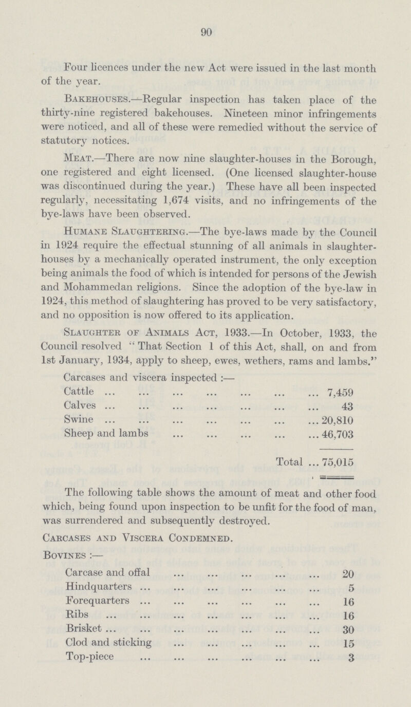 90 Four licences under the new Act were issued in the last month of the year. Bakehouses.—Regular inspection has taken place of the thirty-nine registered bakehouses. Nineteen minor infringements were noticed, and all of these were remedied without the service of statutory notices. Meat.—There are now nine slaughter-houses in the Borough, one registered and eight licensed. (One licensed slaughter-house was discontinued during the year.) These have all been inspected regularly, necessitating 1,674 visits, and no infringements of the bye-laws have been observed. Humane Slaughtering.—The bye-laws made by the Council in 1924 require the effectual stunning of all animals in slaughter houses by a mechanically operated instrument, the only exception being animals the food of which is intended for persons of the Jewish and Mohammedan religions. Since the adoption of the bye-law in 1924, this method of slaughtering has proved to be very satisfactory, and no opposition is now offered to its application. Slaughter of Animals Act, 1933.—In October, 1933, the Council resolved That Section 1 of this Act, shall, on and from 1st January, 1934, apply to sheep, ewes, wethers, rams and lambs. Carcases and viscera inspected:— Cattle 7,459 Calves 43 Swine 20,810 Sheep and lambs 46,703 Total 75,015 The following table shows the amount of meat and other food which, being found upon inspection to be unfit for the food of man, was surrendered and subsequently destroyed. Carcases and Viscera Condemned. Bovines Carcase and offal 20 Hindquarters 5 Forequarters 16 Ribs 16 Brisket 30 Clod and sticking 15 Top-piece 3