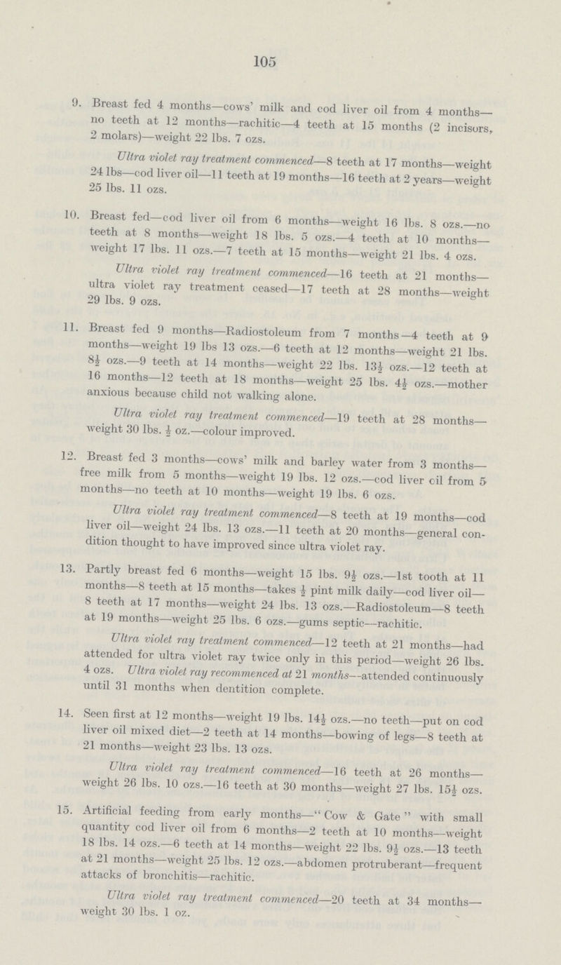 105 9. Breast fed 4 months—cows' milk and cod liver oil from 4 months— no teeth at 12 months—rachitic—4 teeth at 15 months (2 incisors, 2 molars)—weight 22 lbs. 7 ozs. Ultra violet ray treatment commenced—8 teeth at 17 months—weight 24 lbs—cod liver oil—11 teeth at 19 months—16 teeth at 2 years—weight 25 lbs. 11 ozs. 10. Breast fed—cod liver oil from 6 months—weight 16 lbs. 8 ozs.—no teeth at 8 months—weight 18 lbs. 5 ozs.—4 teeth at 10 months— weight 17 lbs. 11 ozs.—7 teeth at 15 months—weight 21 lbs. 4 ozs. Ultra violet ray treatment commenced—16 teeth at 21 months— ultra violet ray treatment ceased—17 teeth at 28 months—weight 29 lbs. 9 ozs. 11. Breast fed 9 months—Radiostoleum from 7 months—4 teeth at 9 months—weight 19 lbs 13 ozs.—6 teeth at 12 months—weight 21 lbs. 8J ozs.—9 teeth at 14 months—weight 22 lbs. 13½ ozs.—12 teeth at 16 months—12 teeth at 18 months—weight 25 lbs. 4½ ozs.—mother anxious because child not walking alone. Ultra violet ray treatment commenced—19 teeth at 28 months— weight 30 lbs. A oz.—colour improved. 12. Breast fed 3 months—cows' milk and barley water from 3 months— free milk from 5 months—weight 19 lbs. 12 ozs.—cod liver oil from 5 months—no teeth at 10 months—weight 19 lbs. 6 ozs. Ultra violet ray treatment commenced—8 teeth at 19 months—cod liver oil—weight 24 lbs. 13 ozs.—11 teeth at 20 months—general con dition thought to have improved since ultra violet ray. 13. Partly breast fed 6 months—weight 15 lbs. 9J ozs.—1st tooth at 11 months—8 teeth at 15 months—takes ½ pint milk daily—cod liver oil— 8 teeth at 17 months—weight 24 lbs. 13 ozs.—Radiostoleum—8 teeth at 19 months—weight 25 lbs. 6 ozs.—gums septic—rachitic. Ultra violet ray treatment commenced—12 teeth at 21 months—had attended for ultra violet ray twice only in this period—weight 26 lbs. 4 ozs. Ultra violet ray recommenced at 21 months—attended continuously until 31 months when dentition complete. 14. Seen first at 12 months—weight 19 lbs. 14½ ozs.—no teeth—put on cod liver oil mixed diet—2 teeth at 14 months—bowing of legs—8 teeth at 21 months—weight 23 lbs. 13 ozs. Ultra violet ray treatment commenced—16 teeth at 26 months— weight 26 lbs. 10 ozs.—16 teeth at 30 months—weight 27 lbs. 15½ ozs. 15. Artificial feeding from early months— Cow & Gate  with small quantity cod liver oil from 6 months—2 teeth at 10 months—weight 18 lbs. 14 ozs.—6 teeth at 14 months—weight 22 lbs. 9^ ozs.—13 teeth at 21 months—weight 25 lbs. 12 ozs.—abdomen protruberant—frequent attacks of bronchitis—rachitic. Ultra violet ray treatment commenced—20 teeth at 34 months— weight 30 lbs. 1 oz.