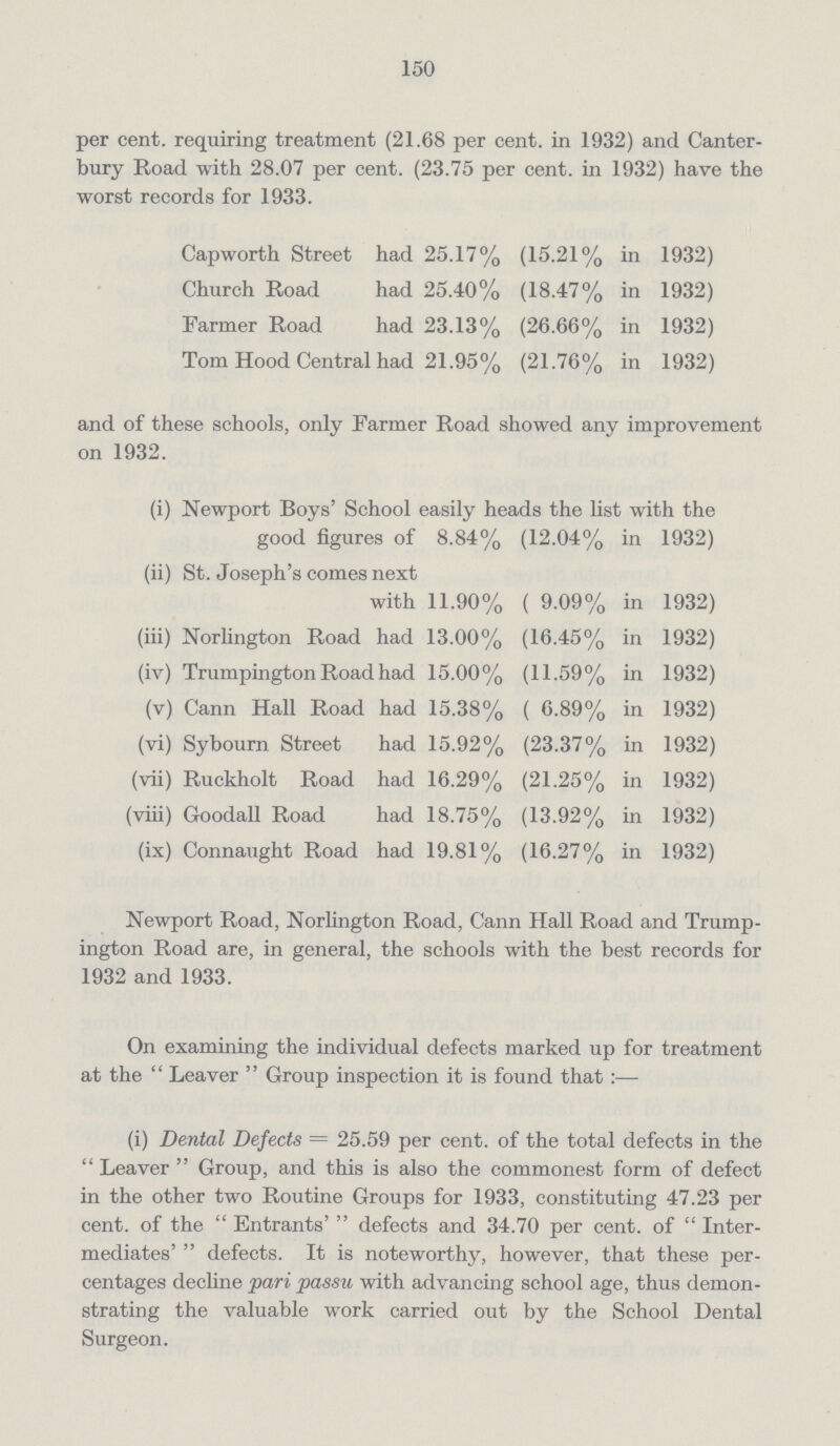 150 per cent. requiring treatment (21.68 per cent. in 1932) and Canter bury Road with 28.07 per cent. (23.75 per cent. in 1932) have the worst records for 1933. Capworth Street had 25.17% (15.21% in 1932) Church Road had 25.40% (18.47% in 1932) Farmer Road had 23.13% (26.66% in 1932) Tom Hood Central had 21.95% (21.76% in 1932) and of these schools, only Farmer Road showed any improvement on 1932. (i) Newport Boys' School easily heads the list with the good figures of 8.84% (12.04% in 1932) (ii) St. Joseph's comes next with 11.90% ( 9.09% in 1932) (iii) Norlington Road had 13.00% (16.45% in 1932) (iv) Trumpington Road had 15.00% (11.59% in 1932) (v) Cann Hall Road had 15.38% ( 6.89% in 1932) (vi) Sybourn Street had 15.92% (23.37% in 1932) (vii) Ruckholt Road had 16.29% (21.25% in 1932) (viii) Goodall Road had 18.75% (13.92% in 1932) (ix) Connaught Road had 19.81% (16.27% in 1932) Newport Road, Norlington Road, Cann Hall Road and Trump ington Road are, in general, the schools with the best records for 1932 and 1933. On examining the individual defects marked up for treatment at the  Leaver  Group inspection it is found that:— (i) Dental Defects = 25.59 per cent. of the total defects in the Leaver Group, and this is also the commonest form of defect in the other two Routine Groups for 1933, constituting 47.23 per cent. of the Entrants' defects and 34.70 per cent. of Inter mediates defects. It is noteworthy, however, that these per centages decline pari passu with advancing school age, thus demon strating the valuable work carried out by the School Dental Surgeon.