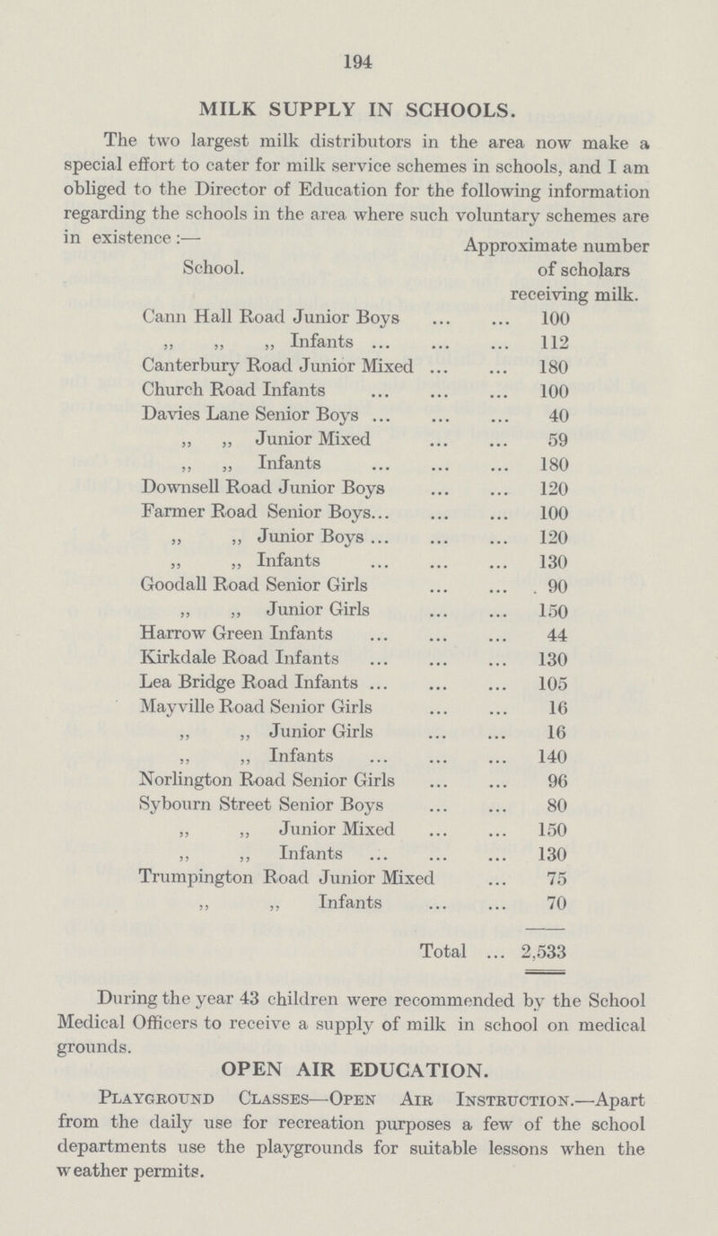 194 MILK SUPPLY IN SCHOOLS. The two largest milk distributors in the area now make a special effort to cater for milk service schemes in schools, and I am obliged to the Director of Education for the following information regarding the schools in the area where such voluntary schemes are in existence:- Approximate number School. of scholars receiving milk. Cann Hall Road Junior Boys 100 „ ,, ,, Infants 112 Canterbury Road Junior Mixed 180 Church Road Infants 100 Davies Lane Senior Boys 40 „ „ Junior Mixed 59 ,, „ Infants 180 Downsell Road Junior Boys 120 Farmer Road Senior Boys 100 „ ,, Junior Boys 120 „ „ Infants 130 Goodall Road Senior Girls 90 „ „ Junior Girls 150 Harrow Green Infants 44 Kirkdale Road Infants 130 Lea Bridge Road Infants 105 Mayville Road Senior Girls 16 „ „ Junior Girls 16 ,, „ Infants 140 Norlington Road Senior Girls 96 Sybourn Street Senior Boys 80 ,, „ Junior Mixed 150 ,, ,, Infants 130 Trumpington Road Junior Mixed 75 „ „ Infants 70 Total 2,533 During the year 43 children were recommended by the School Medical Officers to receive a supply of milk in school on medical grounds. OPEN AIR EDUCATION. Playground Classes—Open Air Instruction.—Apart from the daily use for recreation purposes a few of the school departments use the playgrounds for suitable lessons when the weather permits.