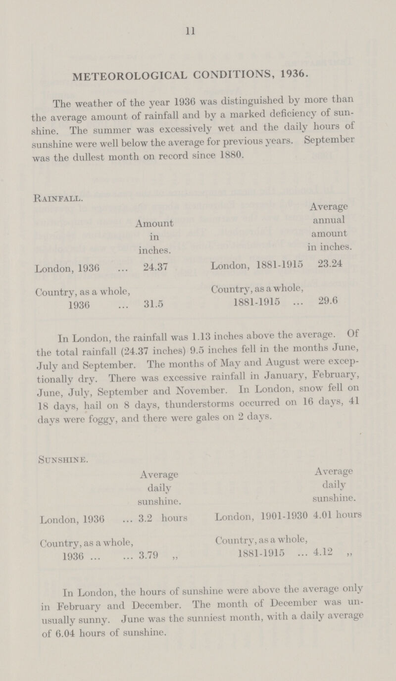 11 METEOROLOGICAL CONDITIONS, 1936. The weather of the year 1936 was distinguished by more than the average amount of rainfall and by a marked deficiency of sun shine. The summer was excessively wet and the daily hours of sunshine were well below the average for previous years. September was the dullest month on record since 1880. Rainfall. Average Amount annual in amount inches. in inches. London, 1936 24.37 London, 1881-1915 23.24 Country, as a whole, Country, as a whole, 1936 31.5 1881-1915 29.6 In London, the rainfall was 1.13 inches above the average. Of the total rainfall (24.37 inches) 9.5 inches fell in the months June, July and September. The months of May and August were excep tionally dry. There was excessive rainfall in January, February, June, July, September and November. In London, snow fell on 18 days, hail on 8 days, thunderstorms occurred on 16 days, 41 days were foggy, and there were gales on 2 days. Sunshine. Average Average daily daily sunshine. sunshine. London, 1936 3.2 hours London, 1901-1930 4.01 hours Country, as a whole, Country, as a whole, 1936 3.79 „ 1881-1915 4.12 „ In London, the hours of sunshine were above the average only in February and December. The month of December was un usually sunny. June was the sunniest month, with a daily average of 6.04 hours of sunshine.