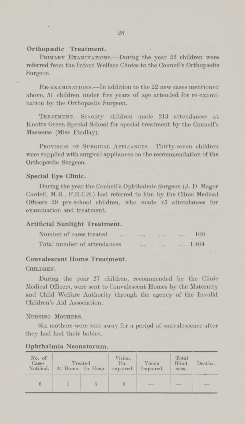 28 Orthopaedic Treatment. Primary Examinations.—During the year 22 children were referred from the Infant Welfare Clinics to the Council's Orthopaedio Surgeon. Re-examinations.—In addition to the 22 new cases mentioned above, 51 children under five years of age attended for re-exami nation by the Orthopaedic Surgeon. Treatment.—Seventy children made 213 attendances at Knotts Green Special School for special treatment by the Council's Masseuse (Miss Findlay). Provision of Surgical Appliances.—Thirty-seven children were supplied with surgical appliances on the recommendation of the Orthopaedic Surgeon. Special Eye Clinic. During the year the Council's Ophthalmic Surgeon (J. D. Magor Cardell, M.B., F.R.C.S.) had referred to him by the Clinic Medical Officers 29 pre-school children, who made 45 attendances for examination and treatment. Artificial Sunlight Treatment. Number of cases treated 100 Total number of attendances 1,404 Convalescent Home Treatment. Children. During the year 27 children, recommended by the Clinic Medical Officers, were sent to Convalescent Homes by the Maternity and Child Welfare Authority through the agency of the Invalid Children's Aid Association. Nursing Mothers. Six mothers were sent away for a period of convalescence after they had had their babies. Ophthalmia Neonatorum. No. of Cases Notified. Treated Vision. Un impaired. Vision Impaired. Total Blind ness. Deaths. At Home. in Hosp. 6 1 5 6 — — —