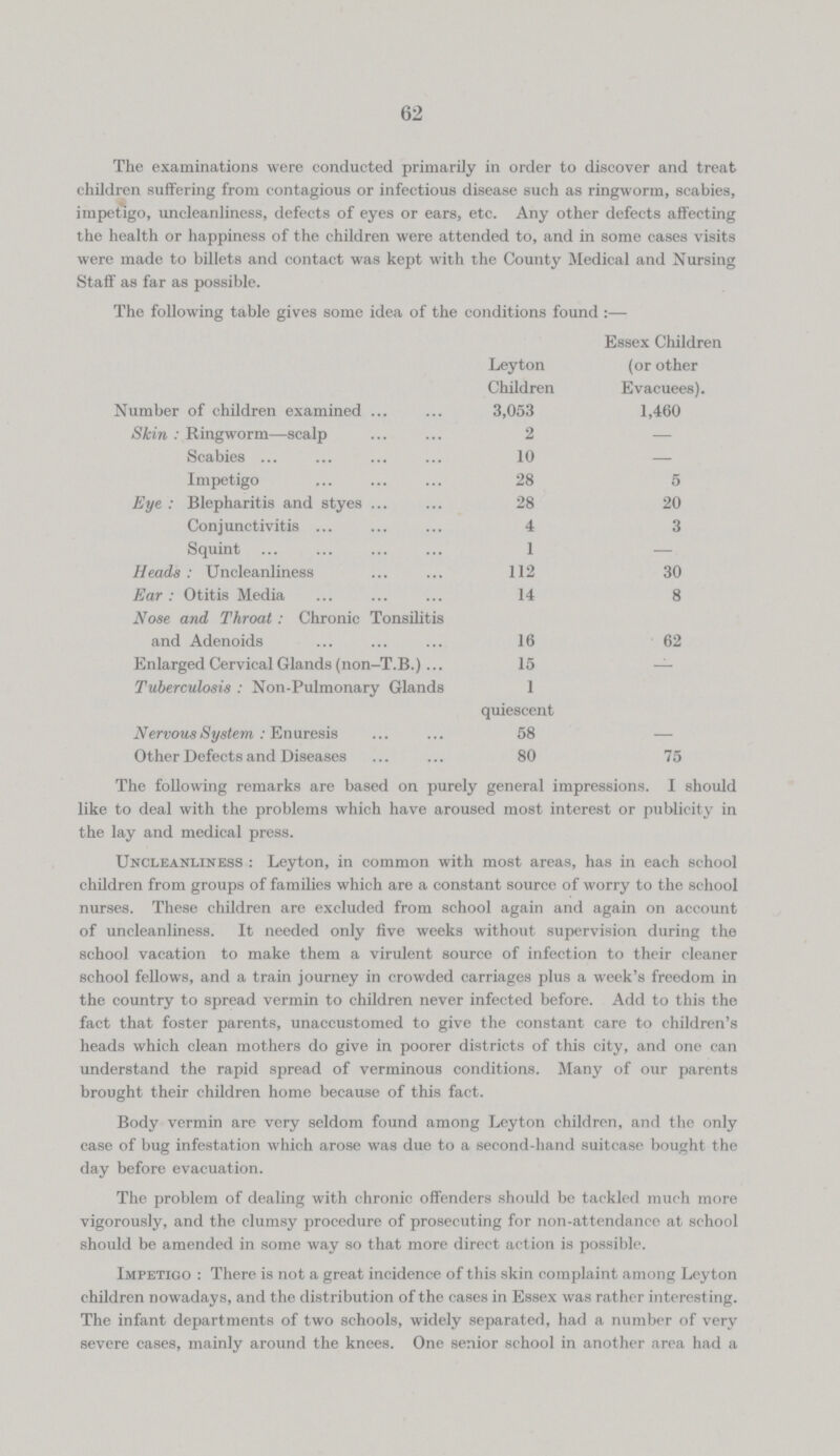 62 The examinations were conducted primarily in order to discover and treat children suffering from contagious or infectious disease such as ringworm, scabies, impetigo, uncleanliness, defects of eyes or ears, etc. Any other defects affecting the health or happiness of the children were attended to, and in some cases visits were made to billets and contact was kept with the County Medical and Nursing Staff as far as possible. The following table gives some idea of the conditions found :— Leyton Children Essex Children (or other Evacuees). Number of children examined 3,053 1,460 Skin : Ringworm—scalp 2 — Scabies 10 — Impetigo 28 5 Eye : Blepharitis and styes 28 20 Conjunctivitis 4 3 Squint 1 — Heads : Uncleanliness 112 30 Ear : Otitis Media 14 8 Nose and Throat: Chronic Tonsilitis and Adenoids 16 62 Enlarged Cervical Glands (non-T.B.)... 15 — Tuberculosis : Non-Pulmonary Glands 1 quiescent Nervous System : Enuresis 58 — Other Defects and Diseases 80 75 The following remarks are based on purely general impressions. I should like to deal with the problems which have aroused most interest or publicity in the lay and medical press. Uncleanliness : Leyton, in common with most areas, has in each school children from groups of families which are a constant source of worry to the school nurses. These children are excluded from school again and again on account of uncleanliness. It needed only five weeks without supervision during the school vacation to make them a virulent source of infection to their cleaner school fellows, and a train journey in crowded carriages plus a week's freedom in the country to spread vermin to children never infected before. Add to this the fact that foster parents, unaccustomed to give the constant care to children's heads which clean mothers do give in poorer districts of this city, and one can understand the rapid spread of verminous conditions. Many of our parents brought their children home because of this fact. Body vermin are very seldom found among Leyton children, and the only case of bug infestation which arose was due to a second-hand suitcase bought the day before evacuation. The problem of dealing with chronic offenders should be tackled much more vigorously, and the clumsy procedure of prosecuting for non-attendance at school should be amended in some way so that more direct action is possible. Impetigo : There is not a great incidence of this skin complaint among Leyton children nowadays, and the distribution of the cases in Essex was rather interesting. The infant departments of two schools, widely separated, had a number of very severe cases, mainly around the knees. One senior school in another area had a