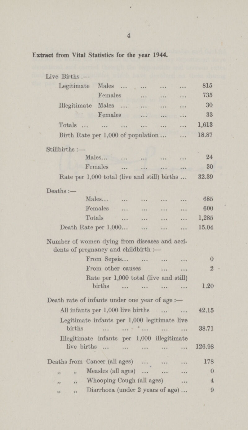 4 Extract from Vital Statistics for the year 1944. Live Births:— Legitimate Males 815 Females 735 Illegitimate Males 30 Females 33 Totals 1,613 Birth Rate per 1,000 of population 18.87 Stillbirths:— Males 24 Females 30 Rate per 1,000 total (live and still) births 32.39 Deaths:— Males 685 Females 600 Totals 1,285 Death Rate per 1,000 15.04 Number of women dying from diseases and acci dents of pregnancy and childbirth:— From Sepsis 0 From other causes 2 Rate per 1,000 total (live and still) births 1.20 Death rate of infants under one year of age:— All infants per 1,000 live births 42.15 Legitimate infants per 1,000 legitimate live births 38.71 Illegitimate infants per 1,000 illegitimate live births 126.98 Deaths from Cancer (all ages) 178 „ ,, Measles (all ages) 0 „ „ Whooping Cough (all ages) 4 „ „ Diarrhoea (under 2 years of age) 9