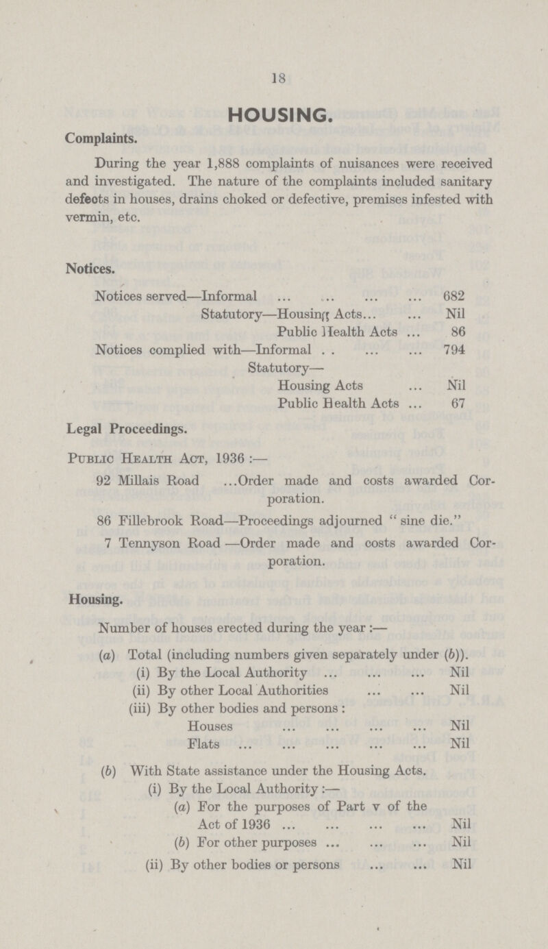 18 HOUSING. Complaints. During the year 1,888 complaints of nuisances were received and investigated. The nature of the complaints included sanitary defects in houses, drains choked or defective, premises infested with vermin, etc. Notices. Notices served—Informal 682 Statutory—Housing Acts. Nil Public Health Acts 86 Notices complied with—Informal 794 Statutory— Housing Acts Nil Public Health Acts 67 Legal Proceedings. Public Health Act, 1936:— 92 Millais Road Order made and costs awarded Cor poration. 86 Fillebrook Road—Proceedings adjourned sine die. 7 Tennyson Road —Order made and costs awarded Cor poration. Housing. Number of houses erected during the year:— (a) Total (including numbers given separately under (b)). (i) By the Local Authority Nil (ii) By other Local Authorities Nil (iii) By other bodies and persons: Houses Nil Flats Nil (b) With State assistance under the Housing Acts. (i) By the Local Authority:— (a) For the purposes of Part v of the Act of 1936 Nil (b) For other purposes Nil (ii) By other bodies or persons Nil