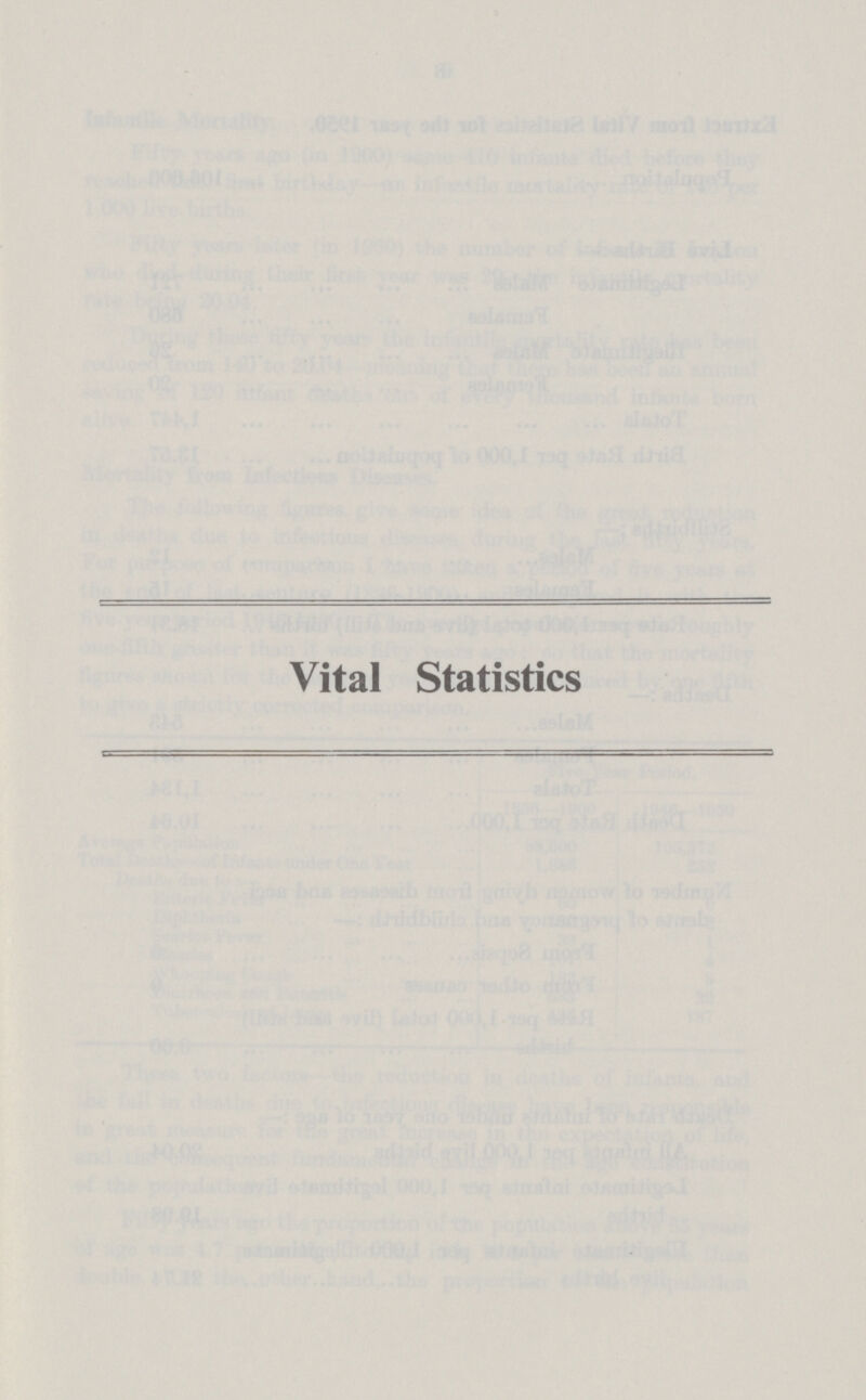 Vital Statistics