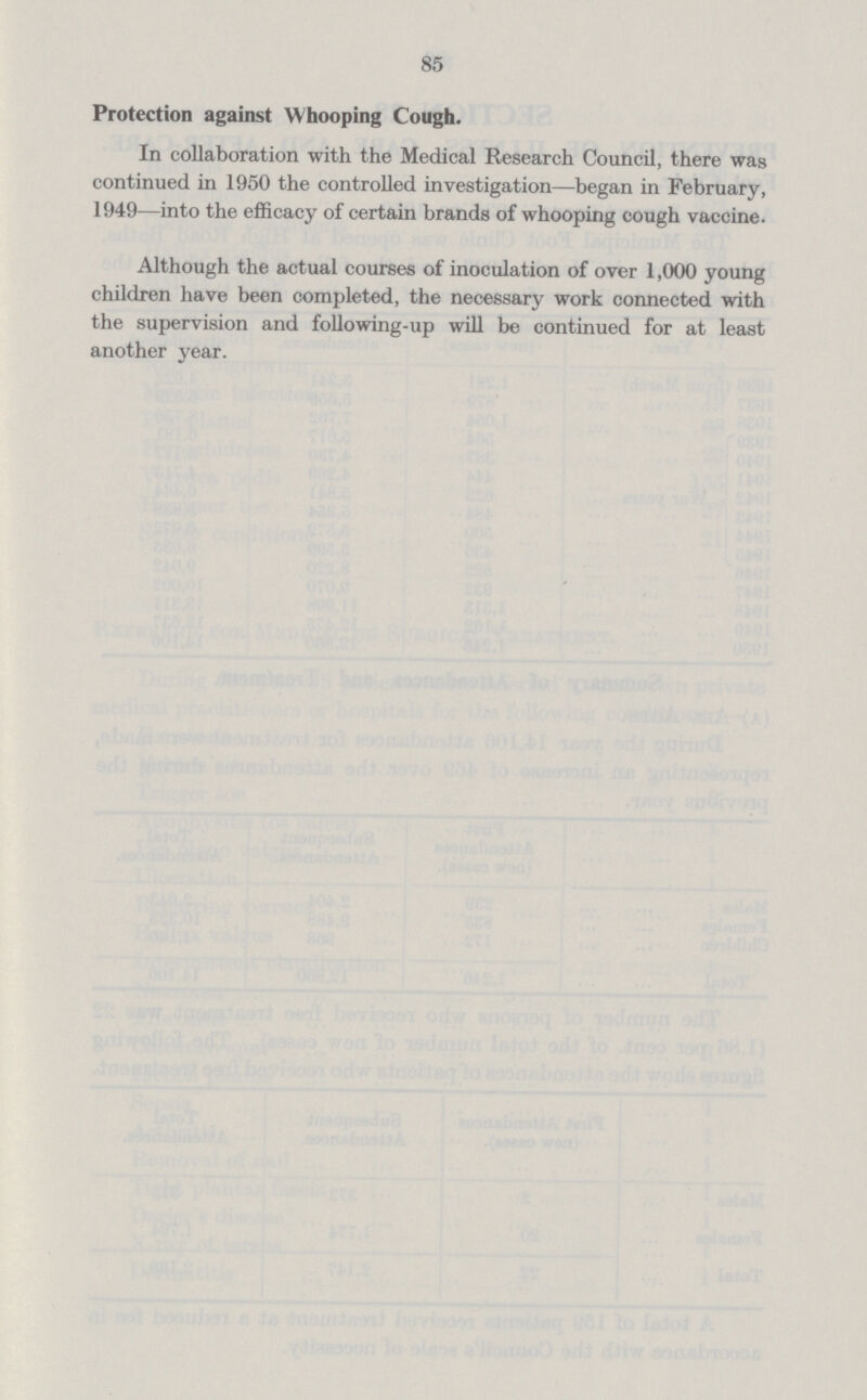 85 Protection against Whooping Cough. In collaboration with the Medical Research Council, there was continued in 1950 the controlled investigation—began in February, 1949—into the efficacy of certain brands of whooping cough vaccine. Although the actual courses of inoculation of over 1,000 young children have been completed, the necessary work connected with the supervision and following-up will be continued for at least another year.