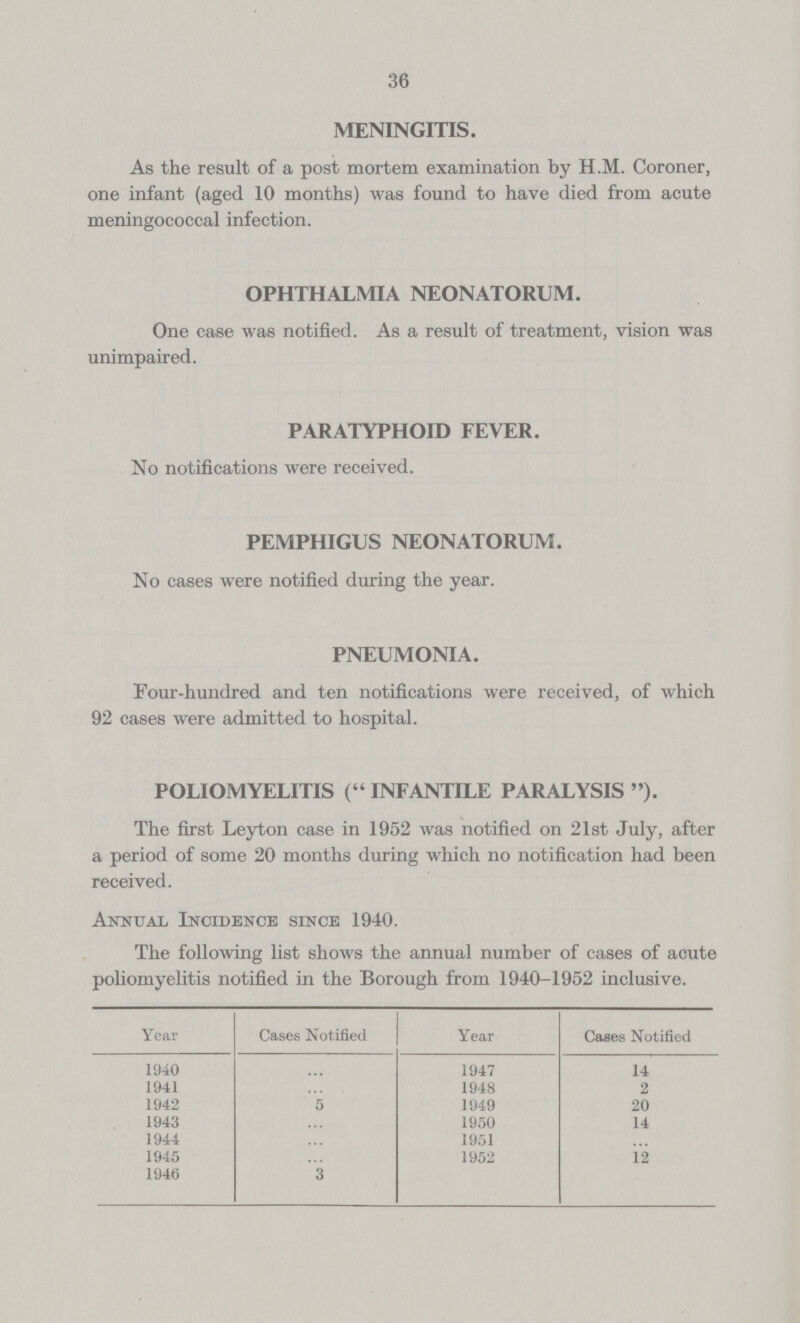 36 MENINGITIS. As the result of a post mortem examination by H.M. Coroner, one infant (aged 10 months) was found to have died from acute meningococcal infection. OPHTHALMIA NEONATORUM. One case was notified. As a result of treatment, vision was unimpaired. PARATYPHOID FEVER. No notifications were received. PEMPHIGUS NEONATORUM. No cases were notified during the year. PNEUMONIA. Four-hundred and ten notifications were received, of which 92 cases were admitted to hospital. POLIOMYELITIS (INFANTILE PARALYSIS). The first Leyton case in 1952 was notified on 21st July, after a period of some 20 months during which no notification had been received. Annual Incidence since 1940. The following list shows the annual number of cases of acute poliomyelitis notified in the Borough from 1940-1952 inclusive. Year Cases Notified Year Cases Notified 1940 ... 1947 14 1941 ... 1948 2 1942 5 1949 20 1943 ... 1950 14 1944 ... 1951 ... 1945 ... 1952 12 1946 3