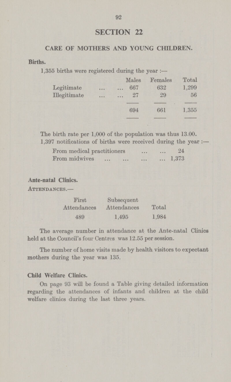 92 SECTION 22 CARE OF MOTHERS AND YOUNG CHILDREN. Births. 1,355 births were registered during the year:— Males Females Total Legitimate 667 632 1,299 Illegitimate 27 29 56 694 661 1,355 The birth rate per 1,000 of the population was thus 13.00. 1,397 notifications of births were received during the year:— From medical practitioners 24 From midwives 1,373 Ante-natal Clinics. Attendances .— First Attendances 489 Subsequent Attendances 1,495 Total 1,984 The average number in attendance at the Ante-natal Clinics held at the Council's four Centres was 12.55 per session. The number of home visits made by health visitors to expectant mothers during the year was 135. Child Welfare Clinics. On page 93 will be found a Table giving detailed information regarding the attendances of infants and children at the child welfare clinics during the last three years.