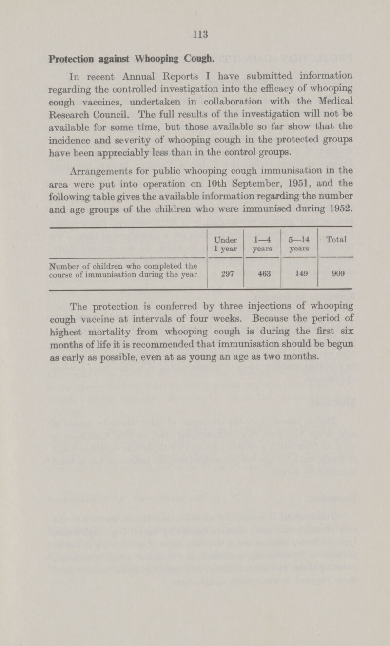 113 Protection against Whooping Cough. In recent Annual Reports I have submitted information regarding the controlled investigation into the efficacy of whooping cough vaccines, undertaken in collaboration with the Medical Research Council. The full results of the investigation will not be available for some time, but those available so far show that the incidence and severity of whooping cough in the protected groups have been appreciably less than in the control groups. Arrangements for public whooping cough immunisation in the area were put into operation on 10th September, 1951, and the following table gives the available information regarding the number and age groups of the children who were immunised during 1952. Under 1 year years 5—14 years Total Number of children who completed the course of immunisation during the year 297 463 149 909 The protection is conferred by three injections of whooping cough vaccine at intervals of four weeks. Because the period of highest mortality from whooping cough is during the first six months of life it is recommended that immunisation should be begun as early as possible, even at as young an age as two months.