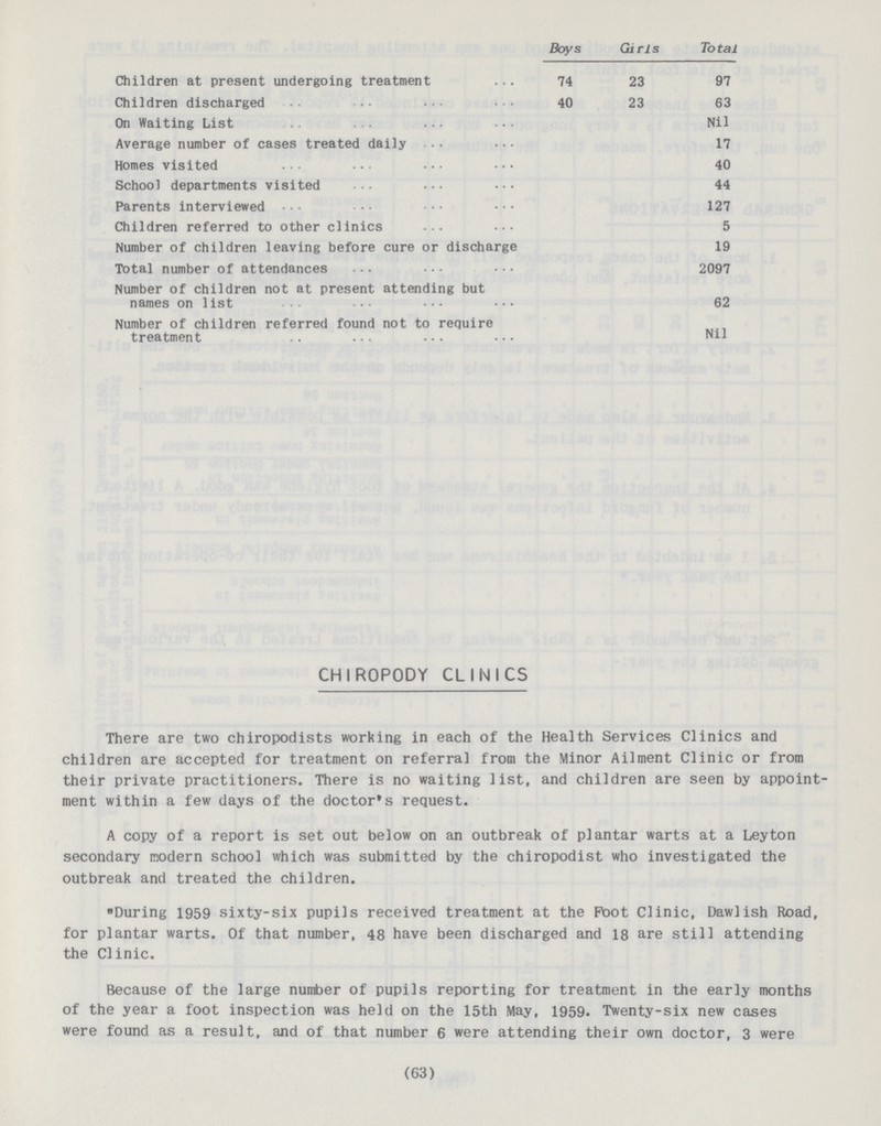  Boys Girls Total Children at present undergoing treatment 74 23 97 Children discharged 40 23 63 On Waiting List Nil Average number of cases treated daily 17 Homes visited 40 School departments visited 44 Parents interviewed 127 Children referred to other clinics 5 Number of children leaving before cure or discharge 19 Total number of attendances 2097 Number of children not at present attending but names on list 62 Number of children referred found not to require treatment Nil CHIROPODY CLINICS There are two chiropodists working in each of the Health Services Clinics and children are accepted for treatment on referral from the Minor Ailment Clinic or from their private practitioners. There is no waiting list, and children are seen by appoint ment within a few days of the doctor's request. A copy of a report is set out below on an outbreak of plantar warts at a Leyton secondary modern school which was submitted by the chiropodist who investigated the outbreak and treated the children. During 1959 sixty-six pupils received treatment at the Foot Clinic, Dawlish Road, for plantar warts. Of that number, 48 have been discharged and 18 are still attending the Clinic. Because of the large number of pupils reporting for treatment in the early months of the year a foot inspection was held on the 15th May, 1959. Twenty-six new cases were found as a result, and of that number 6 were attending their own doctor, 3 were (63)