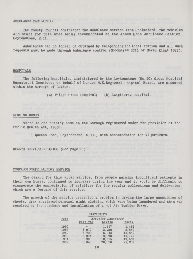 AMBULANCE FACILITIES The County Council administer the ambulance service from Chelmsford, the vehicles and staff for this area being accommodated at the James Lane Ambulance Station, Leytonstone, E.11. Ambulances can no longer be obtained by telephoning the local station and all such requests must be made through ambulance control (Goodmayes 2311 or seven Kings 1023). HOSPITALS The following hospitals, administered by the Leytonstone (No.10) Group Hospital Management Committee on behalf of London N.E.Regional Hospital Board, are situated within the Borough of Leyton. (a) Whipps Cross Hospital; (b) Langthorne Hospital. NURSING HOMES There is one nursing home in the Borough registered under the provision of the Public Health Act, 1936:- 1 Queens Road, Leytonstone, E.11., with accommodation for 71 patients. HEALTH SERVICES CLINICS (See page 36) COMPASSIONATE LAUNDRY SERVICE The demand for this vital service, from people nursing incontinent patients in their own homes, continued to increase during the year and it would be difficult to exaggerate the appreciation of relatives for the regular collections and deliveries, which are a feature of this service. The growth of the service presented a problem in drying the large quantities of sheets, draw sheets and personal night clothing which were being laundered and this was resolved by the purchase and installation of a Hot Air Tumbler Dryer. STATISTICS Year Articles Laundered West Ham Leyt on Total 1957 - 1,417 1,417 1958 3,072 2,780 5,852 1959 6,709 6,943 13,652 1960 8,094 9,078 17, 172 1961 8,908 10,595 19,503 1962 8,643 20,626 29, 269 10