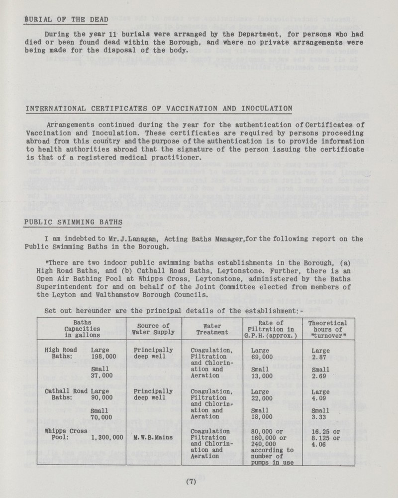 BURIAL OF THE DEAD During the year 11 burials were arranged by the Department, for persons who had died or been found dead within the Borough, and where no private arrangements were being made for the disposal of the body. INTERNATIONAL CERTIFICATES OF VACCINATION AND INOCULATION Arrangements continued during the year for the authentication of Certificates of Vaccination and Inoculation. These certificates are required by persons proceeding abroad from this country and the purpose of the authentication is to provide information to health authorities abroad that the signature of the person issuing the certificate is that of a registered medical practitioner. PUBLIC SWIMMING BATHS I am indebted to Mr. J. Lanagan, Acting Baths Manager,for the following report on the Public Swimming Baths in the Borough. There are two indoor public swimming baths establishments in the Borough, (a) High Road Baths, and (b) Cathall Road Baths, Leytonstone. Further, there is an Open Air Bathing Pool at Whipps Cross, Leytonstone, administered by the Baths Superintendent for and on behalf of the Joint Committee elected from members of the Leyton and Walthamstow Borough Councils. Set out hereunder are the principal details of the establishment- Baths Capacities in gallons Source of Water Supply Water Treatment Rate of Filtration in G.P.H. (approx.) Theoretical hours of turnover High Road Baths: Large 198,000 Principally deep well Coagulation, Filtration and Chlorin ation and Aeration Large 69,000 Large 2.87 Small 37,000 Small 13,000 Small 2.69 Cathall Road Baths: Large 90,000 Principally deep well Coagulation, Filtration and Chlorine ation and Aeration Large 22,000 Large 4.09 Small 70,000 Small 18,000 Small 3.33 Whipps Cross Pool: 1,300,000 M.W.B. Mains Coagulation Filtration and Chlorin ation and Aeration 80,000 or 160,000 or 240,000 according to number of pumps in use 16.25 or 8.125 or 4.06 (7)