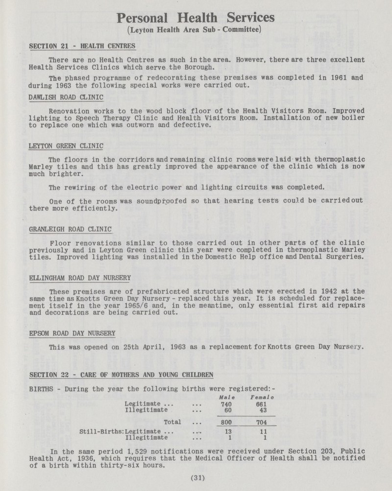 Personal Health Services (Leyton Health Area Sub - Committee) SECTION 21 - HEALTH CENTRES There are no Health Centres as such in the area. However, there are three excellent Health Services Clinics which serve the Borough. The phased programme of redecorating these premises was completed in 1961 and during 1963 the following special works were carried out. DAWLISH ROAD CLINIC Renovation works to the wood block floor of the Health Visitors Room. Improved lighting to Speech Therapy Clinic and Health Visitors Room. Installation of new boiler to replace one which was outworn and defective. LEYTON GREEN CLINIC The floors in the corridors and remaining clinic rooms were laid with thermoplastic Marley tiles and this has greatly improved the appearance of the clinic which is now much brighter. The rewiring of the electric power and lighting circuits was completed. One of the rooms was soundproofed so that hearing tests could be carried out there more efficiently. GRANLEIGH ROAD CLINIC Floor renovations similar to those carried out in other parts of the clinic previously and in Leyton Green clinic this year were completed in thermoplastic Marley tiles. Improved lighting was installed in the Domestic Help office and Dental Surgeries. ELLINGHAM ROAD DAY NURSERY These premises are of prefabricated structure which were erected in 1942 at the same time as Knotts Green Day Nursery - replaced this year. It is scheduled for replace ment itself in the year 1965/6 and, in the meantime, only essential first aid repairs and decorations are being carried out. EPSOM ROAD DAY NURSERY This was opened on 25th April, 1963 as a replacement for Knotts Green Day Nursery. SECTION 32 - CARE OF MOTHERS AND YOUNG CHILDREN BIRTHS - During the year the following births were registered:- Male Female Legitimate 740 661 Illegitimate 60 43 Total 800 704 Still-Births:Legitimate 13 11 Illegitimate 1 1 In the same period 1,529 notifications were received under Section 203, Public Health Act, 1936, which requires that the Medical Officer of Health shall be notified of a birth within thirty-six hours. (31)