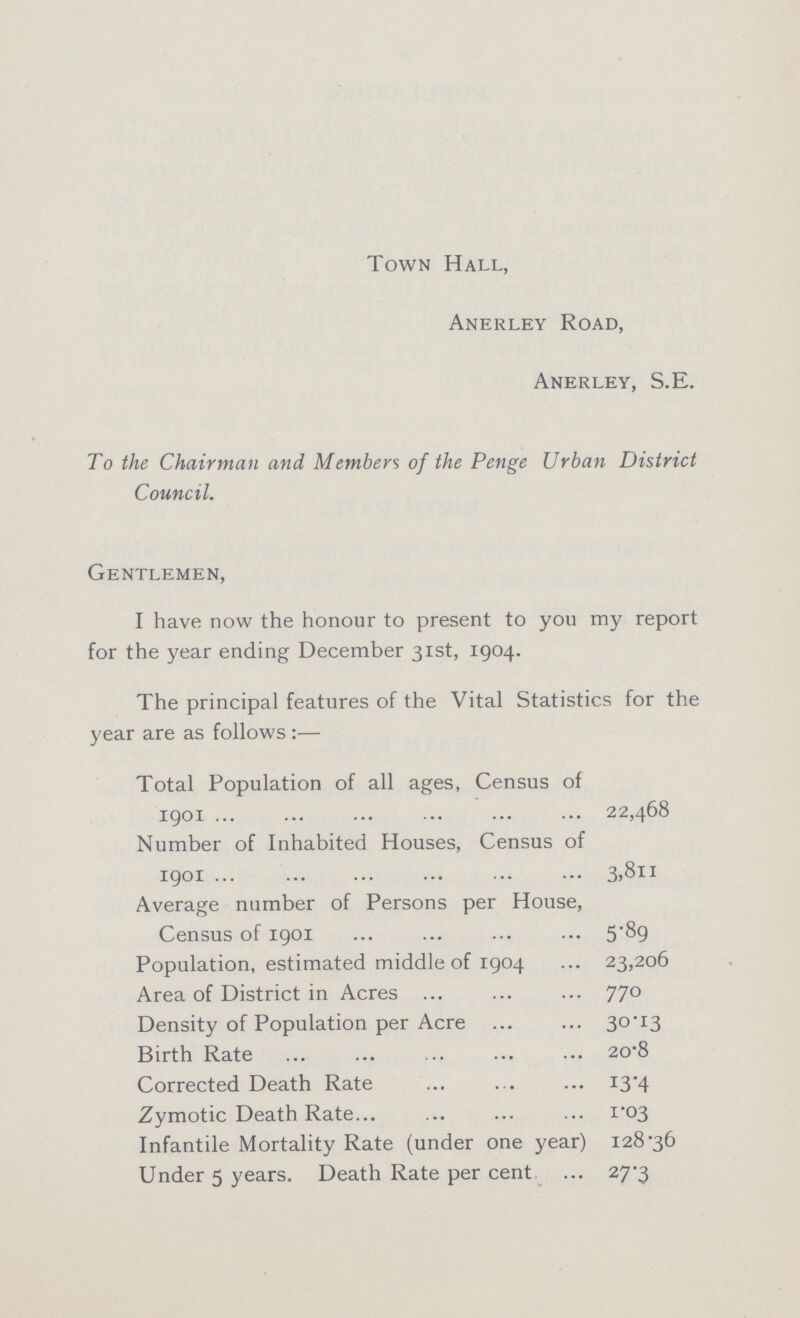 Town Hall, Anerley Road, Anerley, S.E. To the Chairman and Members of the Penge Urban District Council. Gentlemen, I have now the honour to present to you my report for the year ending December 31st, 1904. The principal features of the Vital Statistics for the year are as follows:— Total Population of all ages, Census of 1901 22,468 Number of Inhabited Houses, Census of 1901 3.811 Average number of Persons per House, Census of 1901 5.89 Population, estimated middle of 1904 23,206 Area of District in Acres 770 Density of Population per Acre 30.13 Birth Rate 20.8 Corrected Death Rate 13.4 Zymotic Death Rate... 1.03 Infantile Mortality Rate (under one year) 128.36 Under 5 years. Death Rate per cent 27.3