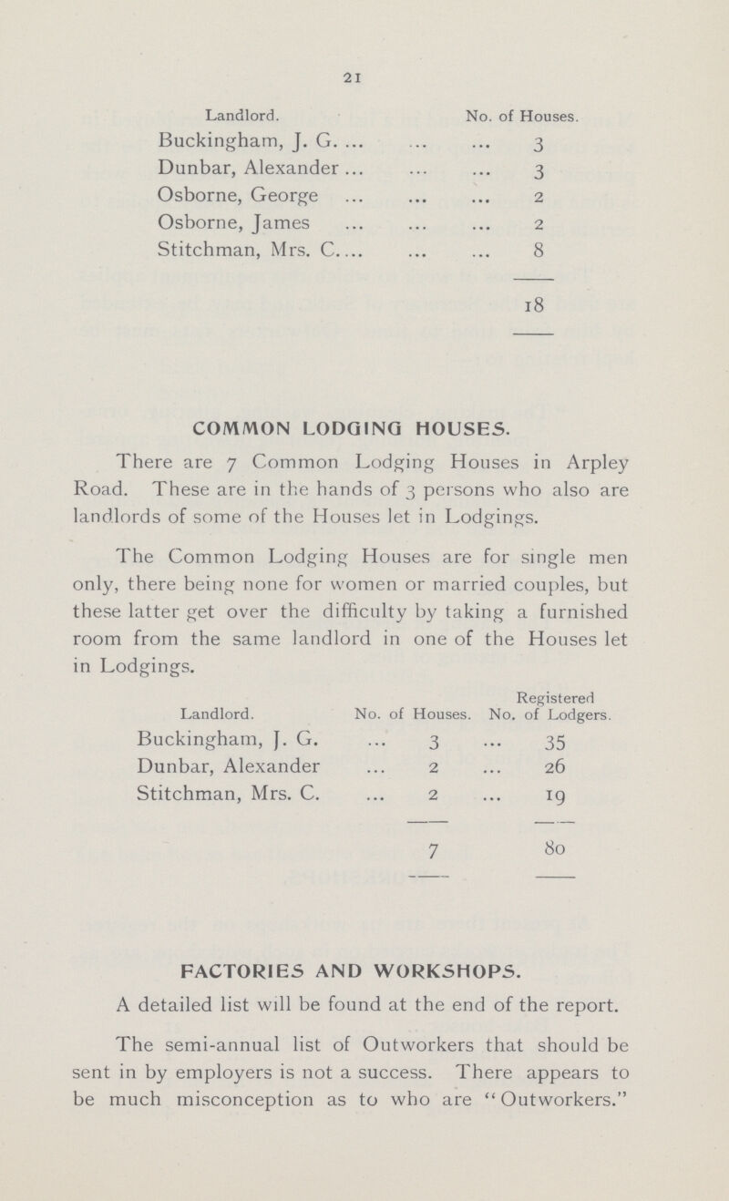 21 Landlord. No. of Houses. Buckingham, J. G. 3 Dunbar, Alexander 3 Osborne, George 2 Osborne, James 2 Stitchman, Mrs. C 8 18 COMMON LODGING HOUSES. There are 7 Common Lodging Houses in Arpley Road. These are in the hands of 3 persons who also are landlords of some of the Houses let in Lodgings. The Common Lodging Houses are for single men only, there being none for women or married couples, but these latter get over the difficulty by taking a furnished room from the same landlord in one of the Houses let in Lodgings. Landlord. No. of Houses. Registered No. of Lodgers. Buckingham, J. G. 3 35 Dunbar, Alexander 2 26 Stitchman, Mrs. C. 2 19 7 80 FACTORIES AND WORKSHOPS. A detailed list will be found at the end of the report. The semi-annual list of Outworkers that should be sent in by employers is not a success. There appears to be much misconception as to who are Outworkers.