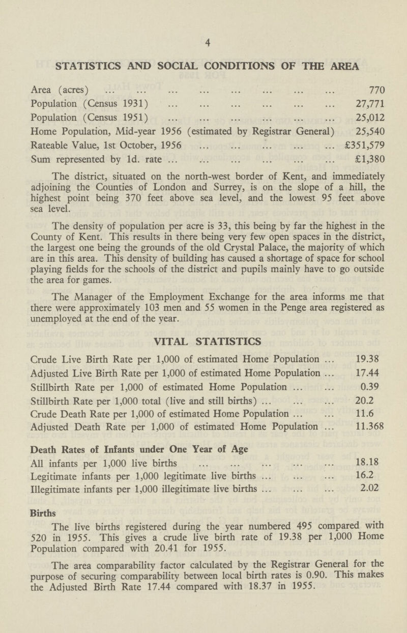 4 STATISTICS AND SOCIAL CONDITIONS OF THE AREA Area (acres) 770 Population (Census 1931) 27,771 Population (Census 1951) 25,012 Home Population, Mid-year 1956 (estimated by Registrar General) 25,540 Rateable Value, 1st October, 1956 £351,579 Sum represented by Id. rate £1,380 The district, situated on the north-west border of Kent, and immediately adjoining the Counties of London and Surrey, is on the slope of a hill, the highest point being 370 feet above sea level, and the lowest 95 feet above sea level. The density of population per acre is 33, this being by far the highest in the County of Kent. This results in there being very few open spaces in the district, the largest one being the grounds of the old Crystal Palace, the majority of which are in this area. This density of building has caused a shortage of space for school playing fields for the schools of the district and pupils mainly have to go outside the area for games. The Manager of the Employment Exchange for the area informs me that there were approximately 103 men and 55 women in the Penge area registered as unemployed at the end of the year. VITAL STATISTICS Crude Live Birth Rate per 1,000 of estimated Home Population 19.38 Adjusted Live Birth Rate per 1,000 of estimated Home Population 17.44 Stillbirth Rate per 1,000 of estimated Home Population 0.39 Stillbirth Rate per 1,000 total (live and still births) 20.2 Crude Death Rate per 1,000 of estimated Home Population 11.6 Adjusted Death Rate per 1,000 of estimated Home Population 11.368 Death Rates of Infants under One Year of Age All infants per 1,000 live births 18.18 Legitimate infants per 1,000 legitimate live births 16.2 Illegitimate infants per 1,000 illegitimate live births 2.02 Births The live births registered during the year numbered 495 compared with 520 in 1955. This gives a crude live birth rate of 19.38 per 1,000 Home Population compared with 20.41 for 1955. The area comparability factor calculated by the Registrar General for the purpose of securing comparability between local birth rates is 0.90. This makes the Adjusted Birth Rate 17.44 compared with 18.37 in 1955.