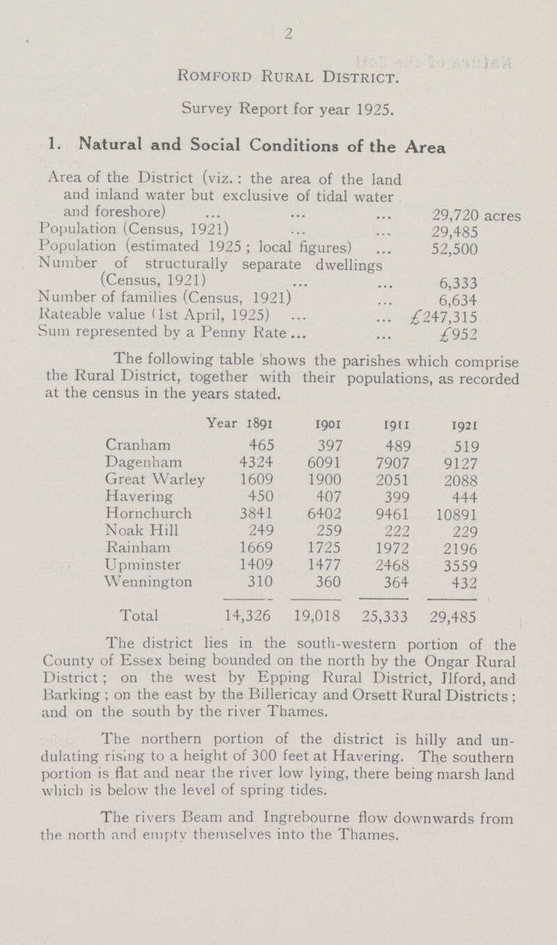 2 Romford Rural District. Survey Report for year 1925. 1. Natural and Social Conditions of the Area Area of the District (viz.: the area of the land and inland water but exclusive of tidal water and foreshore) 29,720 acres Population (Census, 1921) 29,485 Population (estimated 1925; local figures) 52,500 Number of structurally separate dwellings (Census, 1921) 6,333 Number of families (Census, 1921) 6,634 Rateable value (1st April, 1925) £247,315 Sum represented by a Penny Rate £952 The following table shows the parishes which comprise the Rural District, together with their populations, as recorded at the census in the years stated. Year 1891 1901 1911 1921 Cranham 465 397 489 519 Dagenham 4324 6091 7907 9127 Great Warley 1609 1900 2051 2088 Havering 450 407 399 444 Hornchurch 3841 6402 9461 10891 Noak Hill 249 259 222 229 Rainham 1669 1725 1972 2196 Upminster 1409 1477 2468 3559 Wennington 310 360 364 432 Total 14,326 19,018 25,333 29,485 The district lies in the south-western portion of the County of Essex being bounded on the north by the Ongar Rural District; on the west by Epping Rural District, llford, and Barking; on the east by the Billericay and Orsett Rural Districts; and on the south by the river Thames. The northern portion of the district is hilly and un dulating rising to a height of 300 feet at Havering. The southern portion is flat and near the river low lying, there being marsh land which is below the level of spring tides. The rivers Beam and Ingrebourne flow downwards from the north and emptv themselves into the Thames.