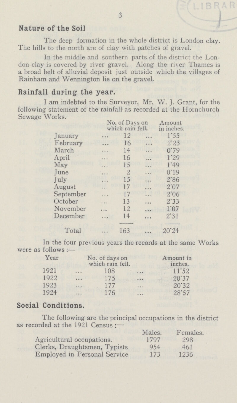 3 Nature of the Soil The deep formation in the whole district is London clay. The hills to the north are of clay with patches of gravel. In the middle and southern parts of the district the Lon don clay is covered by river gravel. Along the river Thames is a broad belt of alluvial deposit just outside which the villages of Rainham and Wennington lie on the gravel. Rainfall during the year. I am indebted to the Surveyor, Mr. W. J. Grant, for the following statement of the rainfall as recorded at the Hornchurch Sewage Works. No. of Days on which rain fell. Amount in inches. January 12 1.55 February 16 2.23 March 14 079 April 16 1.29 May 15 1.49 June 2 0.19 July 15 2.86 August 17 2.07 September 17 2.06 October 13 2.33 November 12 1.07 December 14 2.31 Total 163 20.24 In the four previous years the records at the same Works were as follows:— Year No. of days on which rain fell. Amount in inches. 1921 108 11.52 1922 175 20.37 1923 177 20.32 1924 176 28.57 Social Conditions. The following are the principal occupations in the district as recorded at the 1921 Census:— Males. Females. Agricultural occupations. 1797 298 Clerks, Draughtsmen, Typists 954 461 Employed in Personal Service 173 1236