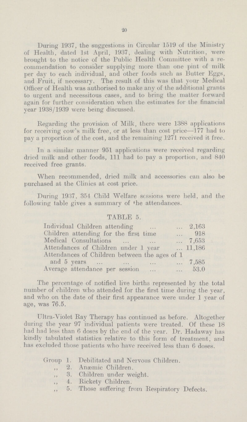 20 During 1937, the suggestions in Circular 1519 of the Ministry of Health, dated 1st April, 1937, dealing with Nutrition, were brought to the notice of the Public Health Committee with a re commendation to consider supplying more than one pint of milk per day to each individual, and other foods such as Butter Eggs, and Fruit, if necessary. The result of this was that your Medical Officer of Health was authorised to make any of the additional grants to urgent and necessitous cases, and to bring the matter forward again for further consideration when the estimates for the financial year 1938/1939 were being discussed. Regarding the provision of Milk, there were 1388 applications for receiving cow's milk free, or at less than cost price—177 had to pay a proportion of the cost, and the remaining 1271 received it free. In a similar manner 951 applications were received regarding dried milk and other foods, 111 had to pay a proportion, and 840 received free grants. When recommended, dried milk and accessories can also be purchased at the Clinics at cost price. During 1937, 354 Child Welfare sessions were held, and the following table gives a summary of the attendances. TABLE 5. Individual Children attending 2,163 Children attending for the first time 918 Medical Consultations 7,653 Attendances of Children under 1 year 11,186 Attendances of Children between the ages of 1 and 5 years 7,585 Average attendance per session 53.0 The percentage of notified live births represented by the total number of children who attended for the first time during the year, and who on the date of their first appearance were under J year of age, was 76.5. Ultra-Violet Ray Therapy has continued as before. Altogether during the year 97 individual patients were treated. Of these 18 had had less than 6 doses by the end of the year. Dr. Hadaway has kindly tabulated statistics relative to this form of treatment, and has excluded those patients who have received less than 6 doses. Group 1. Debilitated and Nervous Children. ,, 2. Anaemic Children. ,, 3. Children under weight. ,, 4. Rickety Children. ,, 5. Those suffering from Respiratory Defects.