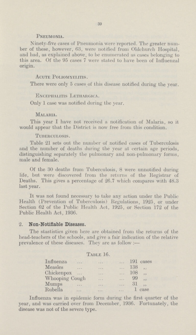 39 Pneumonia. Ninety-five cases of Pneumonia were reported. The greater num ber of these, however, 63, were notified from Oldchurch Hospital, and had, as explained above, to be enumerated as cases belonging to this area. Of the 95 cases 7 were stated to have been of Influenzal origin. Acute Poliomyelitis. There were only 5 cases of this disease notified during the year. Encephalitis Lethargica. Only 1 case was notified during the year. Malaria. This year I have not received a notification of Malaria, so it would appear that the District is now free from this condition. Tuberculosis. Table 21 sets out the number of notified cases of Tuberculosis and the number of deaths during the year at certain age periods, distinguishing separately the pulmonary and non-pulmonary forms, male and female. Of the 30 deaths from Tuberculosis, 8 were unnotified during life, but were discovered from the returns of the Registrar of Deaths. This gives a percentage of 26.7 which compares with 48.3 last year. It was not found necessary to take any action under the Public Health (Prevention of Tuberculosis) Regulations, 1925, or under Section 62 of the Public Health Act, 1925, or Section 172 of the Public Health Act, 1936. 2. Non-Notifiable Diseases. The stastistics given here are obtained from the returns of the head-teachers of the schools, and give a fair indication of the relative prevalence of these diseases. They are as follow:— Table 16. Influenza 191 cases Measles 138 „ Chickenpox 108 „ Whooping Cough 99 „ Mumps 31 „ Rubella 1 case Influenza was in epidemic form during the first quarter of the year, and was carried over from December, 1936. Fortunately, the disease was not of the severe type.