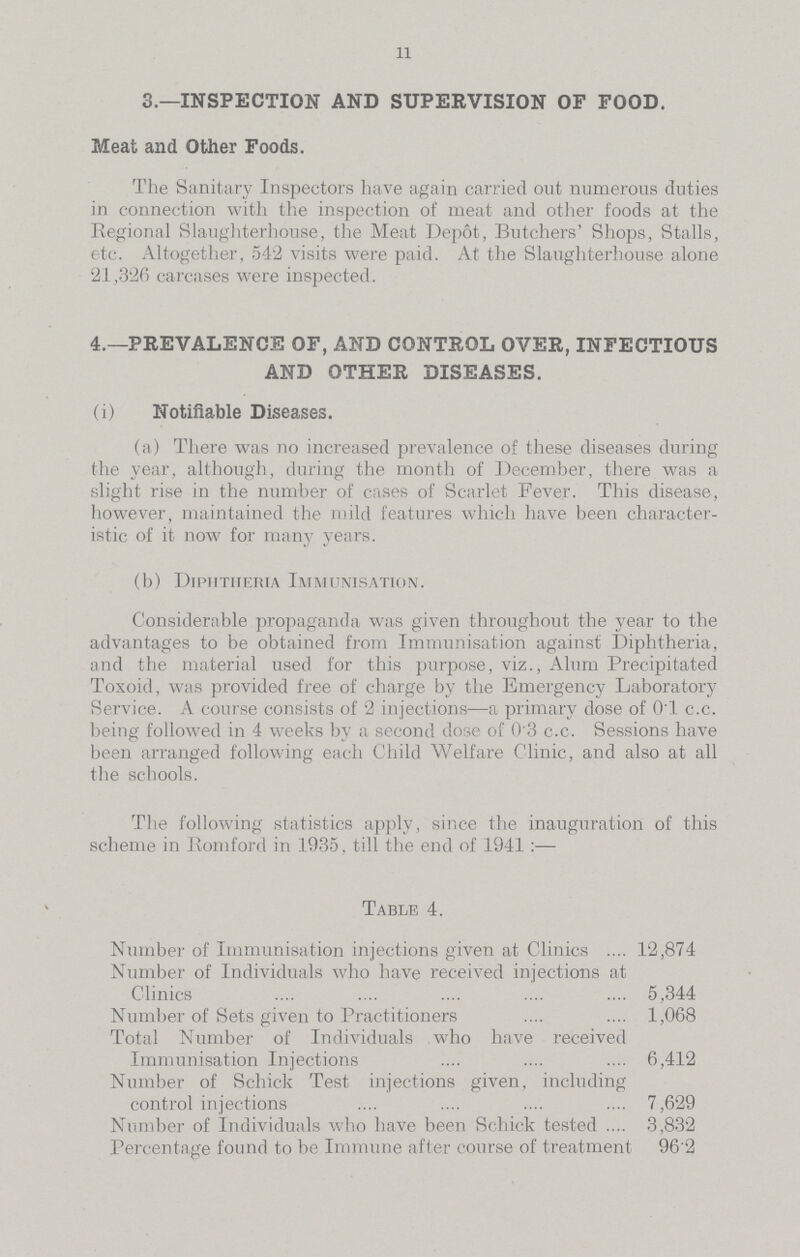 11 3.—INSPECTION AND SUPERVISION OF FOOD. Meat and Other Foods. The Sanitary Inspectors have again carried out numerous duties in connection with the inspection of meat and other foods at the Regional Slaughterhouse, the Meat Depot, Butchers' Shops, Stalls, etc. Altogether, 542 visits were paid. At the Slaughterhouse alone 21,326 carcases were inspected. 4.—PREVALENCE OF, AND CONTROL OVER, INFECTIOUS AND OTHER DISEASES. (i) Notifiable Diseases. (a) There was no increased prevalence of these diseases during the year, although, during the month of December, there was a slight rise in the number of cases of Scarlet Fever. This disease, however, maintained the mild features which have been character istic of it now for many years. (b) Diphtheria Immunisation. Considerable propaganda was given throughout the year to the advantages to be obtained from Immunisation against Diphtheria, and the material used for this purpose, viz., Alum Precipitated Toxoid, was provided free of charge by the Emergency Laboratory Service. A course consists of 2 injections—a primary dose of 0.1 c.c. being followed in 4 weeks by a second dose of 0.3 c.c. Sessions have been arranged following each Child Welfare Clinic, and also at all the schools. The following statistics apply, since the inauguration of this scheme in Romford in 1935, till the end of 1941:— Table 4. Number of Immunisation injections given at Clinics 12,874 Number of Individuals who have received injections at Clinics 5,344 Number of Sets given to Practitioners 1,068 Total Number of Individuals who have received Immunisation Injections 6,412 Number of Schick Test injections given, including control injections 7,629 Number of Individuals who have been Schick tested 3,832 Percentage found to be Immune after course of treatment 96.2