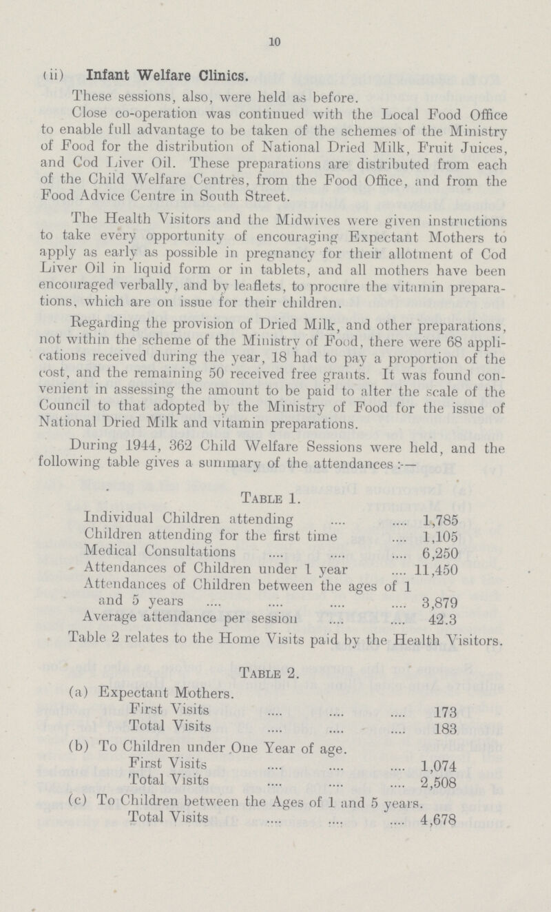 10 (ii) Infant Welfare Clinics. These sessions, also, were held as before. Close co-operation was continued with the Local Food Office to enable full advantage to be taken of the schemes of the Ministry of Food for the distribution of National Dried Milk, Fruit Juices, and Cod Liver Oil. These preparations are distributed from each of the Child Welfare Centres, from the Food Office, and from the Food Advice Centre in South Street. The Health Visitors and the Midwives were given instructions to take every opportunity of encouraging Expectant Mothers to apply as early as possible in pregnancy for their allotment of Cod Liver Oil in liquid form or in tablets, and all mothers have been encouraged verbally, and by leaflets, to procure the vitamin prepara tions, which are on issue for their children. Regarding the provision of Dried Milk, and other preparations, not within the scheme of the Ministry of Food, there were 68 appli cations received during the year, 18 had to pay a proportion of the cost, and the remaining 50 received free grants. It was found con venient in assessing the amount to be paid to alter the scale of the Council to that adopted by the Ministry of Food for the issue of National Dried Milk and vitamin preparations. During 1944, 362 Child Welfare Sessions were held, and the following table gives a summary of the attendances:— Table 1. Individual Children attending 1,785 Children attending for the first time 1,105 Medical Consultations 6,250 Attendances of Children under 1 year 11,450 Attendances of Children between the ages of 1 and 5 years 3,879 Average attendance per session 42.3 Table 2 relates to the Home Visits paid by the Health Visitors. Table 2. (a) Expectant Mothers. First Visits 173 Total Visits 183 (b) To Children under One Year of age. First Visits 1,074 Total Visits 2,508 (c) To Children between the Ages of 1 and 5 years Total Visits 4,678