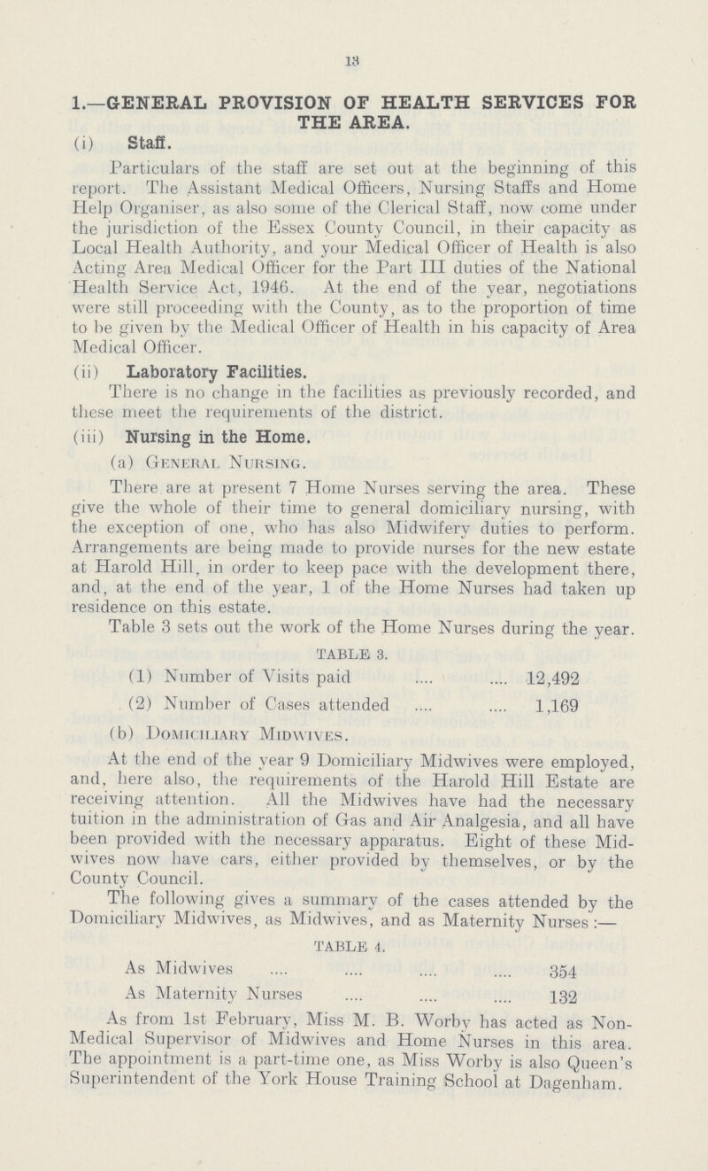 13 1.—GENERAL PROVISION OF HEALTH SERVICES FOR THE AREA. (i) Staff. Particulars of the staff are set out at the beginning of this report. The Assistant Medical Officers, Nursing Staffs and Home Help Organiser, as also some of the Clerical Staff, now come under the jurisdiction of the Essex County Council, in their capacity as Local Health Authority, and your Medical Officer of Health is also Acting Area Medical Officer for the Part III duties of the National Health Service Act, 1946. At the end of the year, negotiations were still proceeding with the County, as to the proportion of time to be given by the Medical Officer of Health in his capacity of Area Medical Officer. (ii) Laboratory Facilities. There is no change in the facilities as previously recorded, and these meet the requirements of the district. (iii) Nursing in the Home. (a) General Nursing. There, are at present 7 Home Nurses serving the area. These give the whole of their time to general domiciliary nursing, with the exception of one, who has also Midwifery duties to perform. Arrangements are being made to provide nurses for the new estate at Harold Hill, in order to keep pace with the development there, and, at the end of the year, 1 of the Home Nurses had taken up residence on this estate. Table 3 sets out the work of the Home Nurses during the year. TABLE 3. (1) Number of Visits paid 12,492 (2) Number of Cases attended 1,169 (b) Domiciliary Midwives. At the end of the year 9 Domiciliary Midwives were employed, and, here also, the requirements of the Harold Hill Estate are receiving attention. All the Midwives have had the necessary tuition in the administration of Gas and Air Analgesia, and all have been provided with the necessary apparatus. Eight of these Mid wives now have cars, either provided by themselves, or by the County Council. The following gives a summary of the cases attended by the Domiciliary Midwives, as Midwives, and as Maternity Nurses:— TABLE 4. As Midwives 354 As Maternitv Nurses 132 As from 1st February, Miss M. B. Worby has acted as Non Medical Supervisor of Midwives and Home Nurses in this area. The appointment is a part-time one, as Miss Worby is also Queen's Superintendent of the York House Training School at Dagenham.