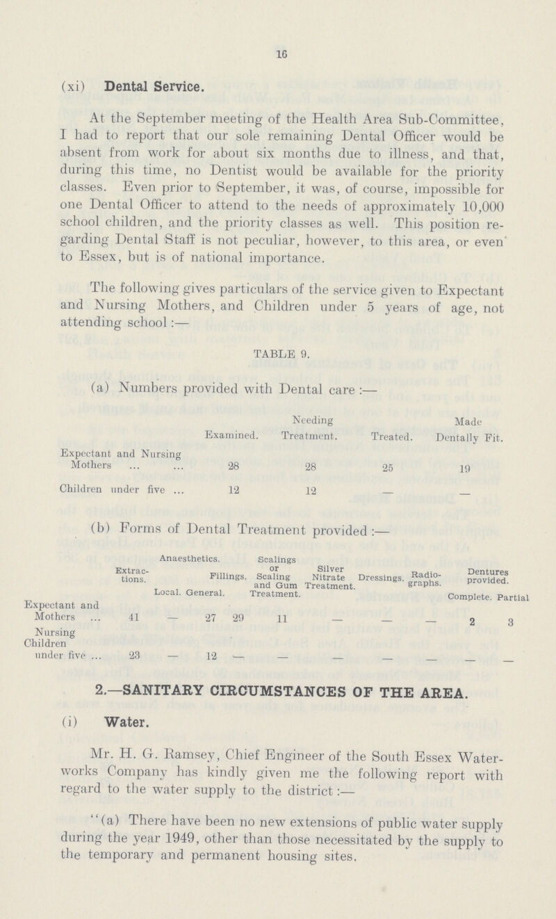 16 (xi) Dental Service. At the September meeting of the Health Area Sub-Committee, I had to report that our sole remaining Dental Officer would be absent from work for about six months due to illness, and that, during this time, no Dentist would be available for the priority classes. Even prior to September, it was, of course, impossible for one Dental Officer to attend to the needs of approximately 10,(XX) school children, and the priority classes as well. This position re garding Dental Staff is not peculiar, however, to this area, or even' to Essex, but is of national importance. The following gives particulars of the service given to Expectant and Nursing Mothers, and Children under 5 years of age, not attending school:— 2.—SANITARY CIRCUMSTANCES OF THE AREA. (i) Water. Mr. H. G. Ramsey, Chief Engineer of the South Essex Water works Company has kindly given me the following report with regard to the water supply to the district:—  (a) There have been no new extensions of public water supply during the year 1949, other than those necessitated by the supply to the temporary and permanent housing sites, TABLE 9. (a) Numbers provided with Dental care:— Examined. Needing Treatment. Treated. Made Dentally Fit. Expectant and Nursing Mothers 28 28 25 19 Children under five 12 12 - - (b) Forms of Dental Treatment provided:— Anaesthetics. Scalings or Scaling and Gum Treatment. Silver Nitrate Treatment. Dressings. Radio graphs. Dentures provided. Extrac tions. Local. Fillings. General. Complete. Partial Expectant and Mothers 41 — 27 29 11 — - - 2 3 Nursing Children under five 23 — 12 - — — — — — —