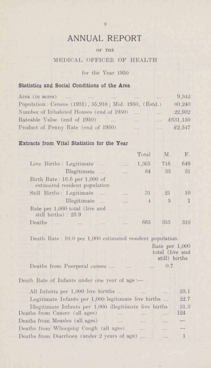 9 ANNUAL REPORT of the MEDICAL OFFICER OF HEALTH for the Year 1950 Statistics and Social Conditions of the Area Area (in acres) 9,342 Population: Census (1931), 35,918; Mid. 1950, (Estd.) 80,240 Number of Inhabited Houses (end of 1950) 22,932 Rateable Value (end of 1950) £631,150 Product of Penny Rate (end of 1950) £2,547 Extracts from Vital Statistics for the Year Total M. F. Live Births: Legitimate 1,365 716 649 Illegitimate 64 33 31 Birth Rate: 16.6 per 1,000 of estimated resident population Still Births: Legitimate 31 21 10 Illegitimate 4 3 1 Rate per 1,000 total (live and still births): 23.9 Deaths 665 355 310 Death Rate: 10.0 per 1,000 estimated resident population. Rate per 1,000 total (live and still) births Deaths from Puerperal causes 0.7 Death Rate of Infants under one year of age:— All Infants per 1,000 live birtths 23.1 Legitimate Infants per 1,000 legitimate live births 22.7 Illegitimate Infants per 1,000 illegitimate live births 31.3 Deaths from Cancer (all ages) 124 Deaths from Measles (all ages) — Deaths from Whooping Cough (all ages) — Deaths from Diarrhoea (under 2 years of age) 1