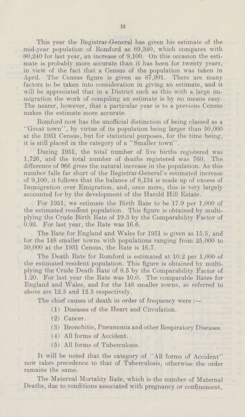 12 This year the Registrar-General has given his estimate of the mid-year population of Romford as 89,340, which compares with 80,240 for last year, an increase of 9,100. On this occasion the esti mate is probably more accurate than it has been for twenty years, in view of the fact that a Census of the population was taken in April. The Census figure is given as 87,991. There are many factors to be taken into consideration in giving an estimate, and it will be appreciated that in a District such as this with a large im migration the work of compiling an estimate is by no means easy. The nearer, however, that a particular year is to a previous Census makes the estimate more accurate. Romford now has the unofficial distinction of being classed as a Great town, by virtue of its population being larger than 50,000 at the 1951 Census, but for statistical purposes, for the time being, it is still placed in the category of a Smaller town. During 1951, the total number of live births registered was 1,726, and the total number of deaths registered was 760. The difference of 966 gives the natural increase in the population. As this number falls far short of the Registrar-General's estimated increase of 9,100, it follows that the balance of 8,134 is made up of excess of Immigration over Emigration, and, once more, this is very largely accounted for by the development of the Harold Hill Estate. For 1951, we estimate the Birth Rate to be 17.9 per 1,000 of the estimated resident population. This figure is obtained by multi plying the Crude Birth Rate of 19.3 by the Comparability Factor of 0.93. For last year, the Rate was 16.6. The Rate for England and Wales for 1951 is given as 15.5, and for the 148 smaller towns with populations ranging from 25,000 to 50,000 at the 1931 Census, the Rate is 16.7. The Death Rate for Romford is estimated at 10.2 per 1,000 of the estimated resident population. This figure is obtained by multi plying the Crude Death Rate of 8.5 by the Comparability Factor of 1.20. For last year the Rate was 10.0. The comparable Rates for England and Wales, and for the 148 smaller towns, as referred to above are 12.5 and 12.5 respectively. The chief causes of death in order of frequency were :— (1) Diseases of the Heart and Circulation. (2) Cancer. (3) Bronchitis, Pneumonia and other Respiratory Diseases. (4) All forms of Accident. (5) All forms of Tuberculosis. It will be noted that the category of All forms of Accident now takes precedence to that of Tuberculosis, otherwise the order remains the same. The Maternal Mortality Rate, which is the number of Maternal Deaths, due to conditions associated with pregnancy or confinement,