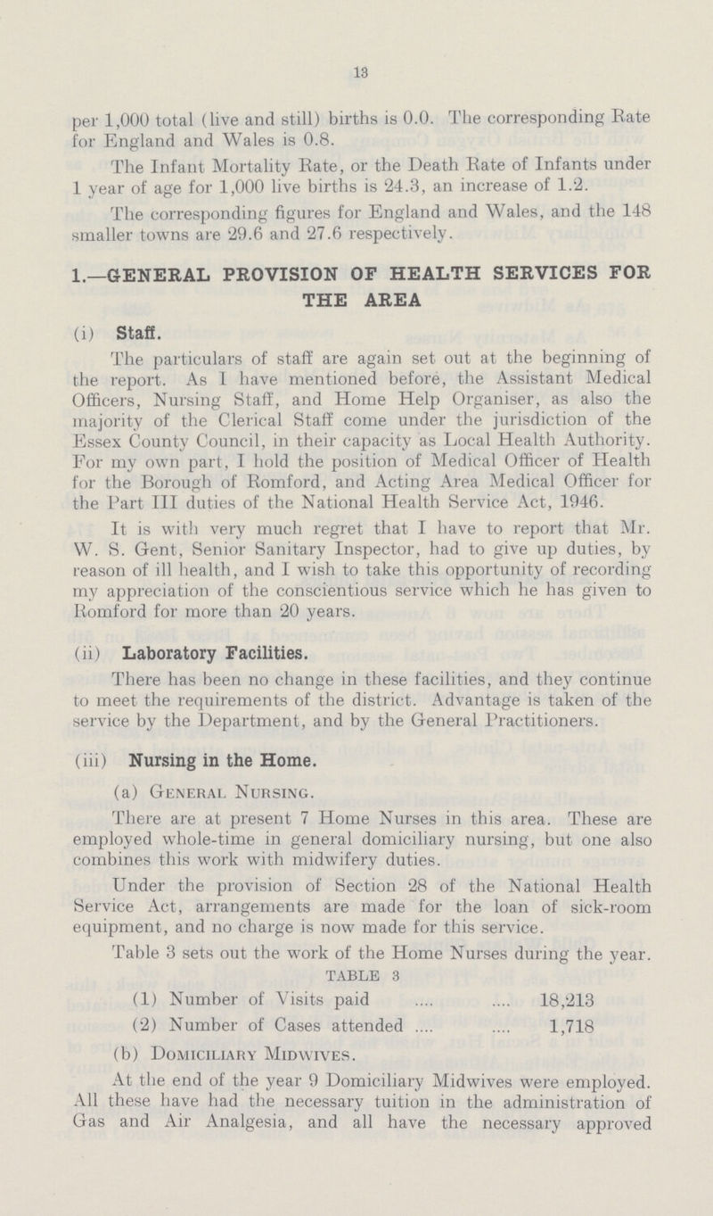 13 per 1,000 total (live and still) births is 0.0. The corresponding Rate for England and Wales is 0.8. The Infant Mortality Rate, or the Death Rate of Infants under 1 year of age for 1,000 live births is 24.3, an increase of 1.2. The corresponding figures for England and Wales, and the 148 smaller towns are 29.6 and 27.6 respectively. 1.—GENERAL PROVISION OF HEALTH SERVICES FOR THE AREA (i) Staff. The particulars of staff are again set out at the beginning of the report. As 1 have mentioned before, the Assistant Medical Officers, Nursing Staff, and Home Help Organiser, as also the majority of the Clerical Staff come under the jurisdiction of the Essex County Council, in their capacity as Local Health Authority. For my own part, I hold the position of Medical Officer of Health for the Borough of Romford, and Acting Area Medical Officer for the Part III duties of the National Health Service Act, 1946. It is with very much regret that I have to report that Mr. W. S. Gent, Senior Sanitary Inspector, had to give up duties, by reason of ill health, and I wish to take this opportunity of recording my appreciation of the conscientious service which he has given to Romford for more than 20 years. (ii) Laboratory Facilities. There has been no change in these facilities, and they continue to meet the requirements of the district. Advantage is taken of the service by the Department, and by the General Practitioners. (iii) Nursing in the Home. (a) General Nursing. There are at present 7 Home Nurses in this area. These are employed whole-time in general domiciliary nursing, but one also combines this work with midwifery duties. Under the provision of Section 28 of the National Health Service Act, arrangements are made for the loan of sick-room equipment, and no charge is now made for this service. Table 3 sets out the work of the Home Nurses during the year. table 3 (1) Number of Visits paid 18,213 (2) Number of Cases attended 1,718 (b) Domiciliary Midwives. At the end of the year 9 Domiciliary Midwives were employed. All these have had the necessary tuition in the administration of Gas and Air Analgesia, and all have the necessary approved