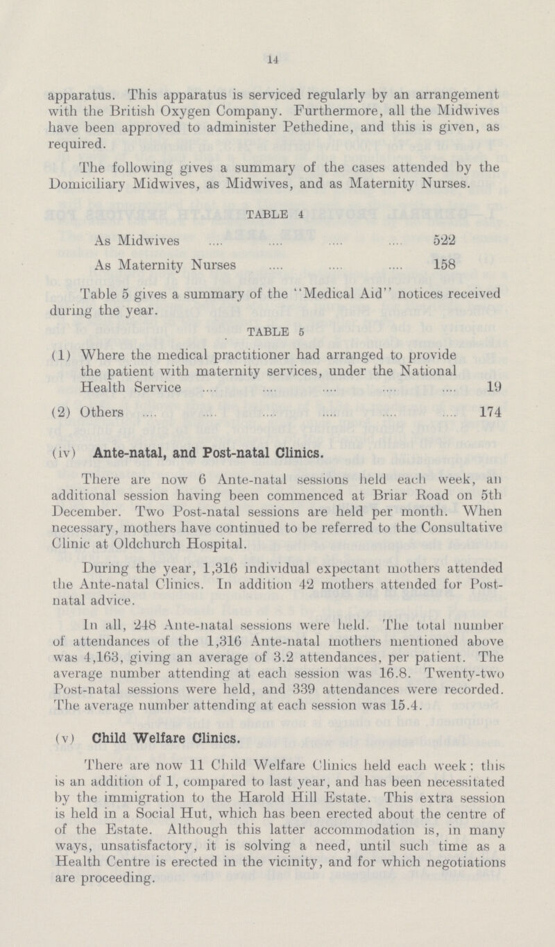 14 apparatus. This apparatus is serviced regularly by an arrangement with the British Oxygen Company. Furthermore, all the Midwives have been approved to administer Pethedine, and this is given, as required. The following gives a summary of the cases attended by the Domiciliary Midwives, as Midwives, and as Maternity Nurses. TABLE 4 As Midwives 522 As Maternity Nurses 158 Table 5 gives a summary of the Medical Aid notices received during the year. TABLE 5 (1) Where the medical practitioner had arranged to provide the patient with maternity services, under the National Health Service 19 (2) Others 174 (iv) Ante-natal, and Post-natal Clinics. There are now 6 Ante-natal sessions held each week, an additional session having been commenced at Briar Road on 5th December. Two Post-natal sessions are held per month. When necessary, mothers have continued to be referred to the Consultative Clinic at Oldchurch Hospital. During the year, 1,316 individual expectant mothers attended the Ante-natal Clinics. In addition 42 mothers attended for Post natal advice. In all, 248 Ante-natal sessions were held. The total number of attendances of the 1,316 Ante-natal mothers mentioned above was 4,163, giving an average of 3.2 attendances, per patient. The average number attending at each session was 16.8. Twenty-two Post-natal sessions were held, and 339 attendances were recorded. The average number attending at each session was 15.4. (v) Child Welfare Clinics. There are now 11 Child Welfare Clinics held each week; this is an addition of 1, compared to last year, and has been necessitated by the immigration to the Harold Hill Estate. This extra session is held in a Social Hut, which has been erected about the centre of of the Estate. Although this latter accommodation is, in many ways, unsatisfactory, it is solving a need, until such time as a Health Centre is erected in the vicinity, and for which negotiations are proceeding.