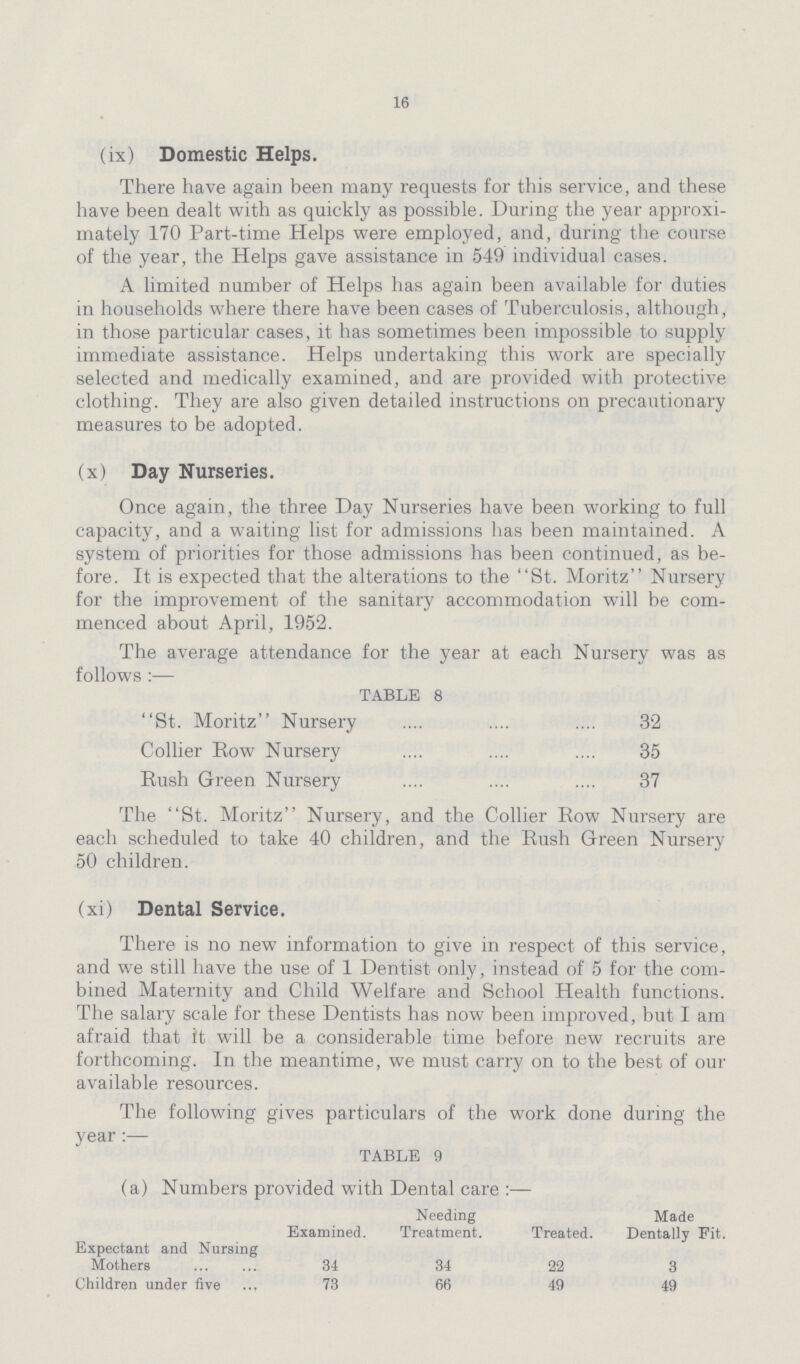 16 (ix) Domestic Helps. There have again been many requests for this service, and these have been dealt with as quickly as possible. During the year approxi mately 170 Part-time Helps were employed, and, during the course of the year, the Helps gave assistance in 549 individual cases. A limited number of Helps has again been available for duties in households where there have been cases of Tuberculosis, although, in those particular cases, it has sometimes been impossible to supply immediate assistance. Helps undertaking this work are specially selected and medically examined, and are provided with protective clothing. They are also given detailed instructions on precautionary measures to be adopted. (x) Day Nurseries. Once again, the three Day Nurseries have been working to full capacity, and a waiting list for admissions has been maintained. A system of priorities for those admissions has been continued, as be fore. It is expected that the alterations to the St. Moritz Nursery for the improvement of the sanitary accommodation will be com menced about April, 1952. The average attendance for the year at each Nursery was as follows :— TABLE 8 St. Moritz Nursery 32 Collier Row Nursery 35 Rush Green Nursery 37 The St. Moritz Nursery, and the Collier Row Nursery are each scheduled to take 40 children, and the Rush Green Nursery 50 children. (xi) Dental Service. There is no new information to give in respect of this service, and we still have the use of 1 Dentist only, instead of 5 for the com bined Maternity and Child Welfare and School Health functions. The salary scale for these Dentists has now been improved, but I am afraid that it will be a considerable time before new recruits are forthcoming. In the meantime, we must carry on to the best of our available resources. The following gives particulars of the work done during the year :— TABLE 9 (a) Numbers provided with Dental care :— Examined. Needing Treatment. Treated. Made Dentally Fit. Expectant and Nursing Mothers 34 34 22 3 Children under five 73 66 49 49