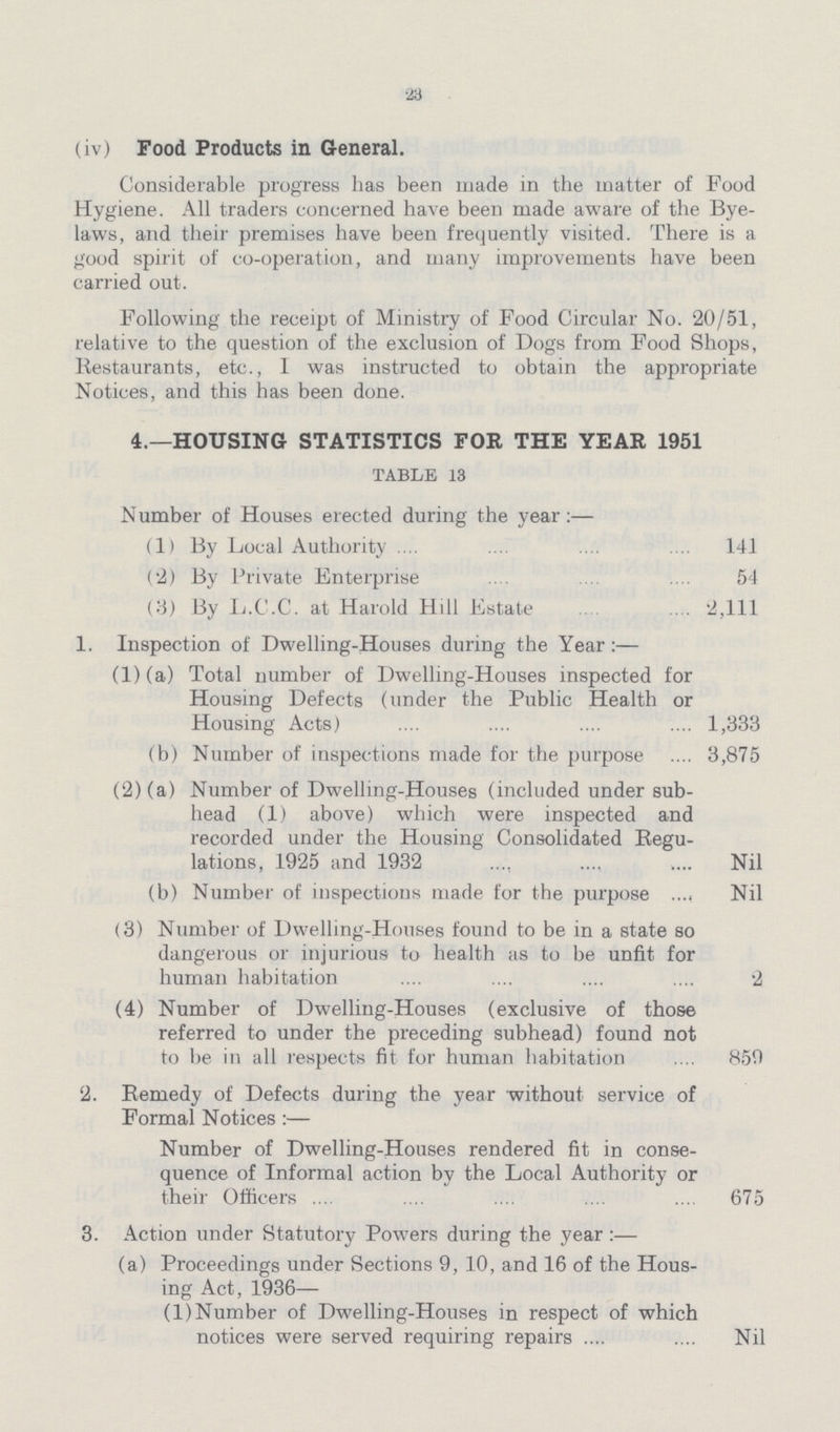28 (iv) Food Products in General. Considerable progress has been made in the matter of Food Hygiene. All traders concerned have been made aware of the Bye laws, and their premises have been frequently visited. There is a good spirit of co-operation, and many improvements have been carried out. Following the receipt of Ministry of Food Circular No. 20/51, relative to the question of the exclusion of Dogs from Food Shops, Restaurants, etc., 1 was instructed to obtain the appropriate Notices, and this has been done. 4.—HOUSING STATISTICS FOR THE YEAR 1951 TABLE 13 Number of Houses erected during the year:— (1) By Local Authority 141 (2) By Private Enterprise 54 (3) By L.C.C. at Harold Hill Estate 2,111 1. Inspection of Dwelling-Houses during the Year:— (l)(a) Total number of Dwelling-Houses inspected for Housing Defects (under the Public Health or Housing Acts) 1,333 (b) Number of inspections made for the purpose 3,875 (2) (a) Number of Dwelling-Houses (included under sub head (1) above) which were inspected and recorded under the Housing Consolidated Regu lations, 1925 and 1932 Nil (b) Number of inspections made for the purpose Nil (3) Number of Dwelling-Houses found to be in a state so dangerous or injurious to health as to be unfit for human habitation 2 (4) Number of Dwelling-Houses (exclusive of those referred to under the preceding subhead) found not to be in all respects fit for human habitation 859 2. Remedy of Defects during the year without service of Formal Notices:— Number of Dwelling-Houses rendered fit in conse quence of Informal action by the Local Authority or their Officers 675 3. Action under Statutory Powers during the year :— (a) Proceedings under Sections 9, 10, and 16 of the Hous ing Act, 1936— (1) Number of Dwelling-Houses in respect of which notices were served requiring repairs Nil